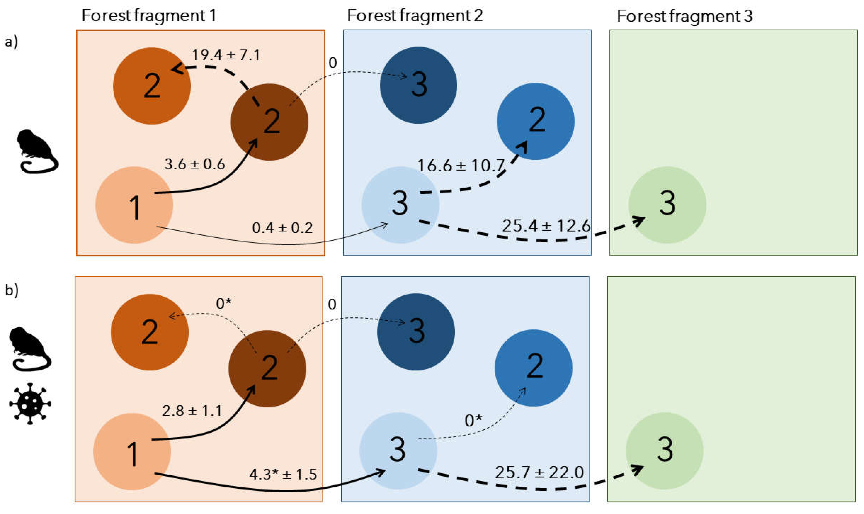 Preprints 156161 g003