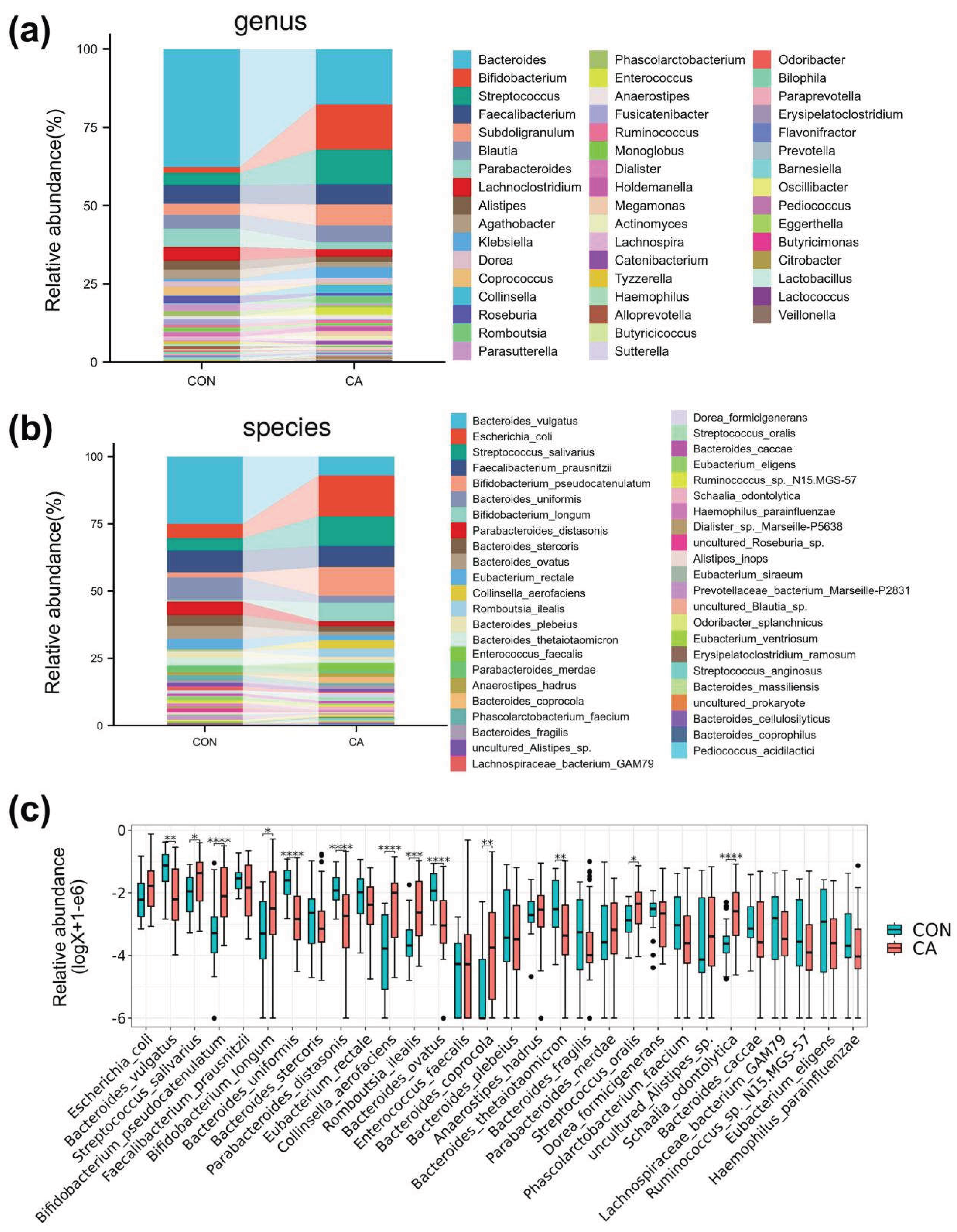 Preprints 227023 g002 Preprints 227023 g002
