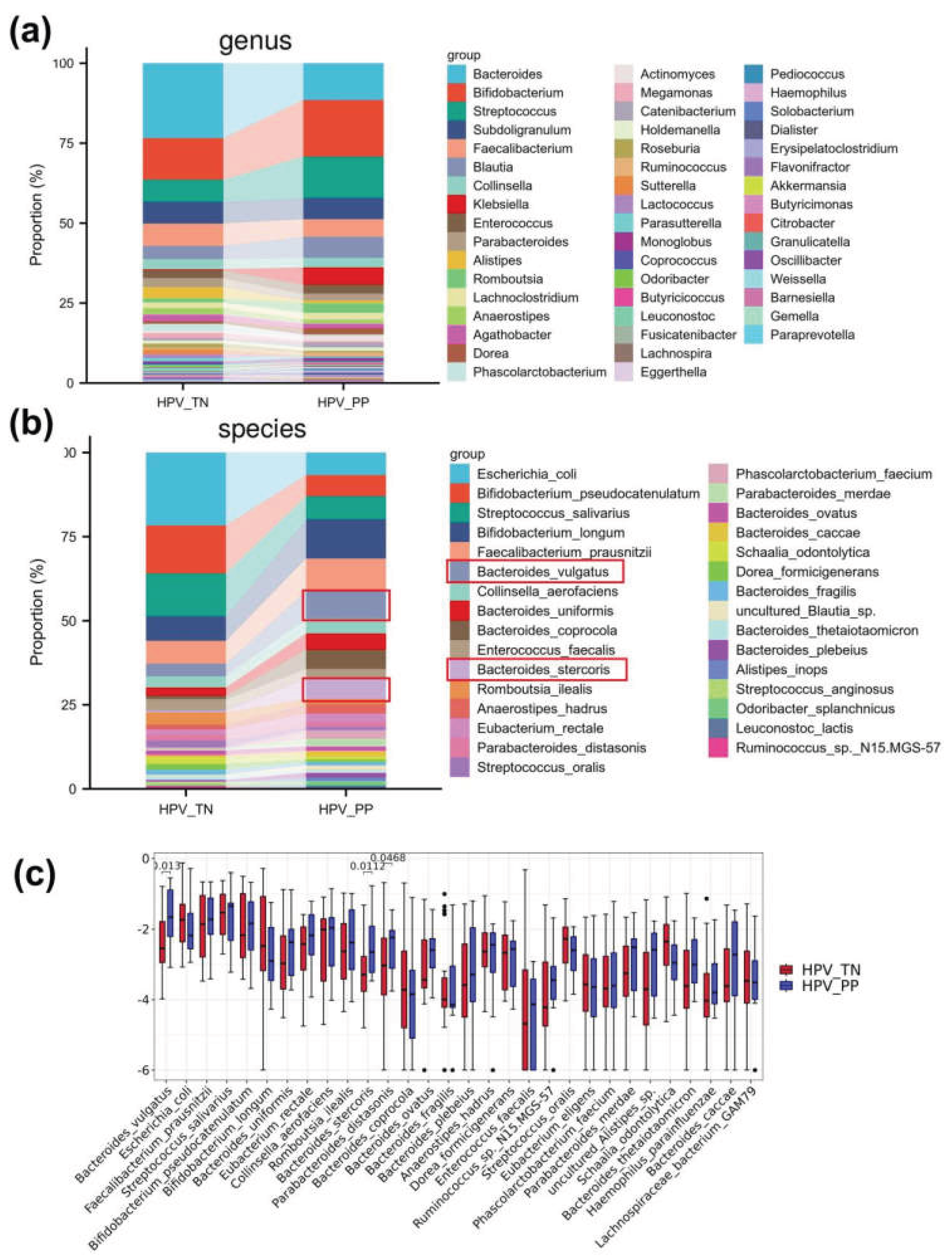 Preprints 227023 g003 Preprints 227023 g003