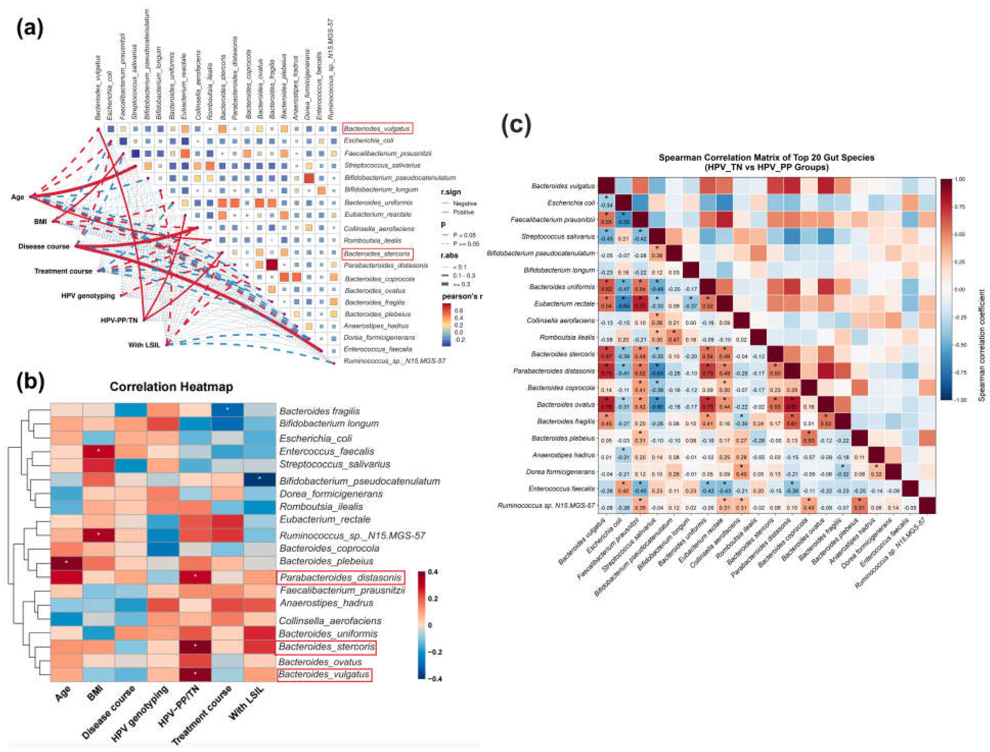 Preprints 227023 g005 Preprints 227023 g005