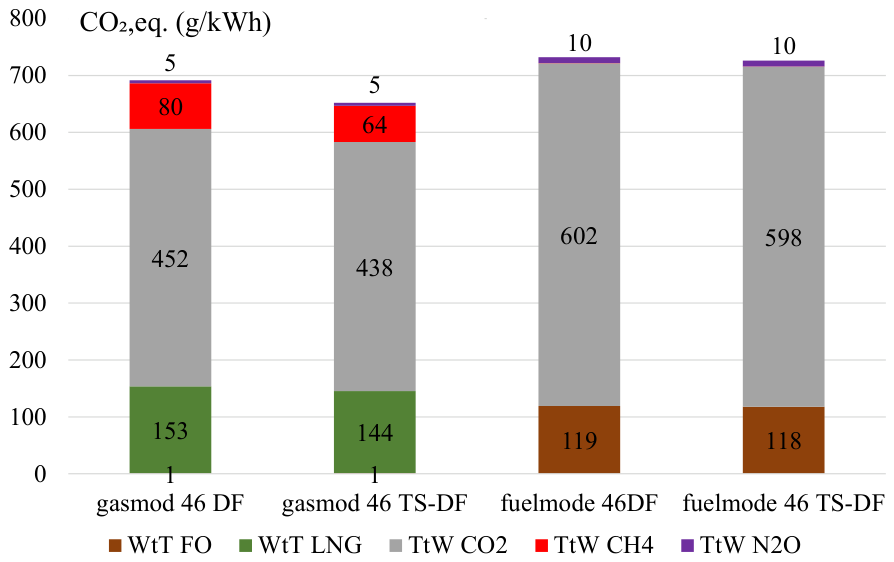Preprints 218754 g007 Preprints 218754 g007