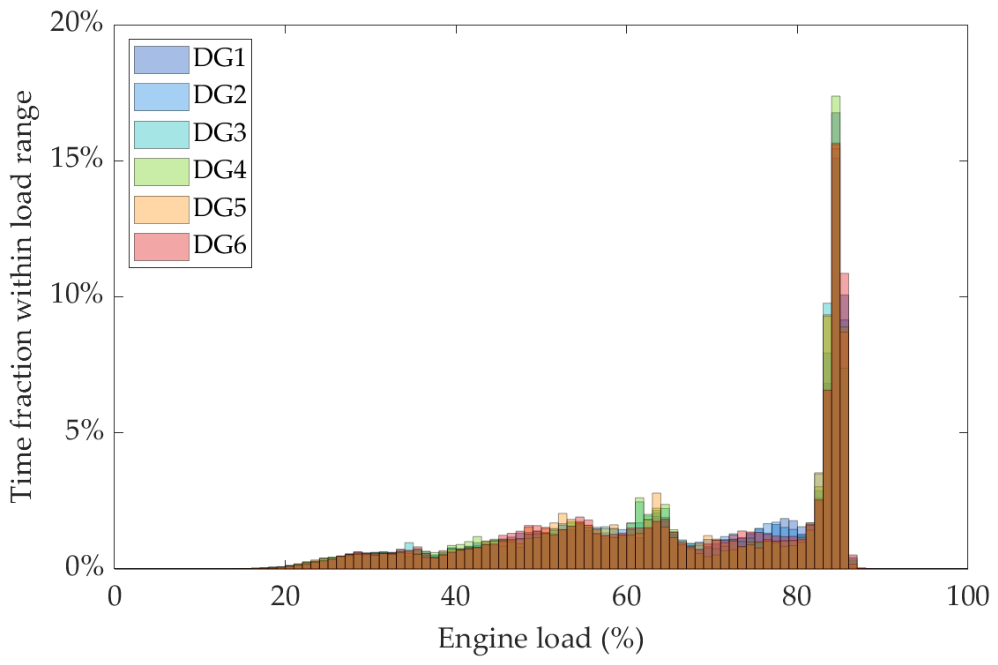 Preprints 218754 g008 Preprints 218754 g008