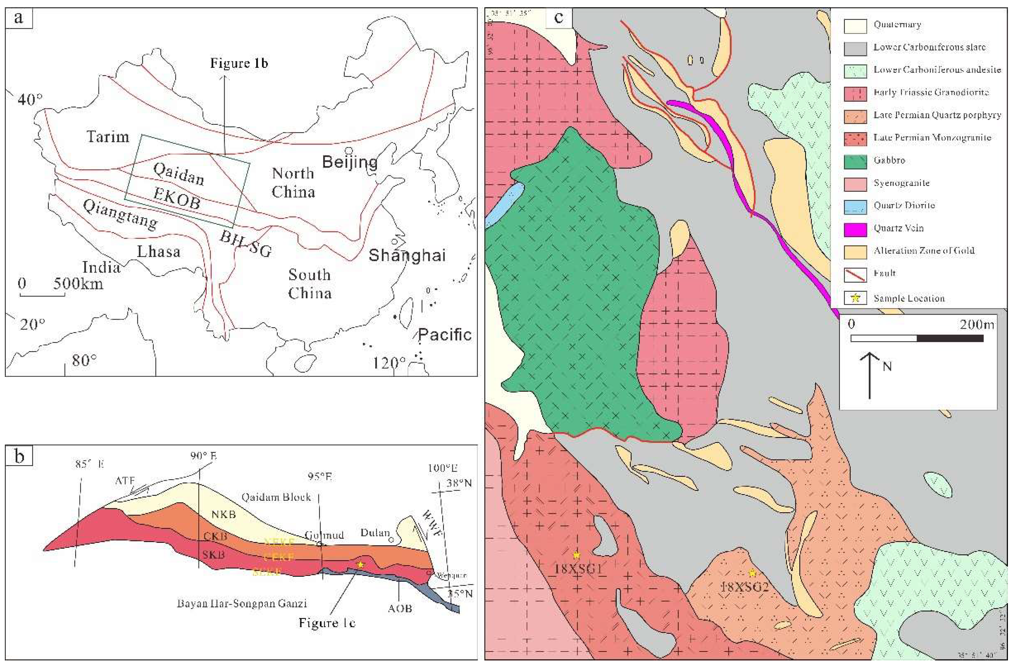 Preprints 149619 g001
