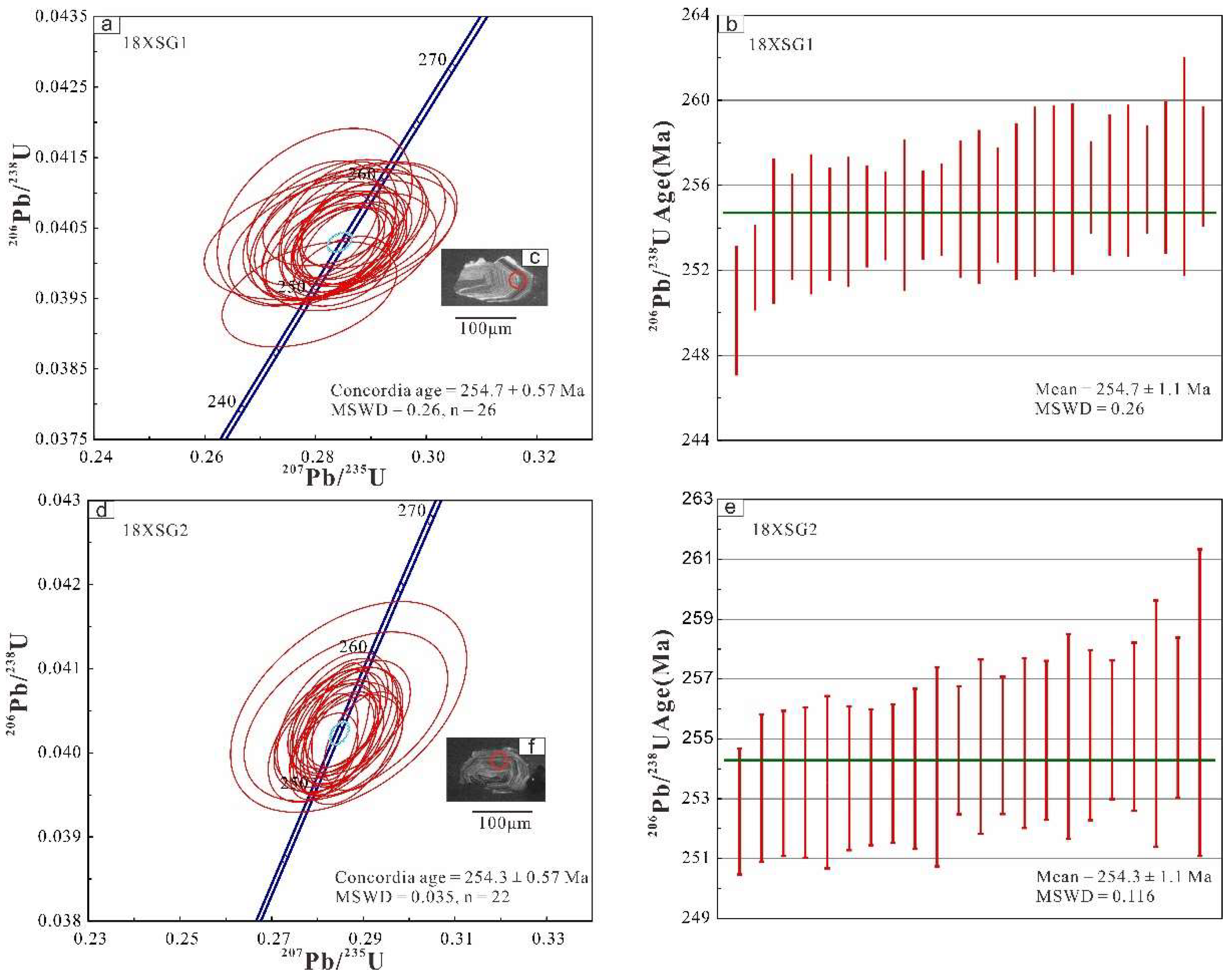 Preprints 149619 g003