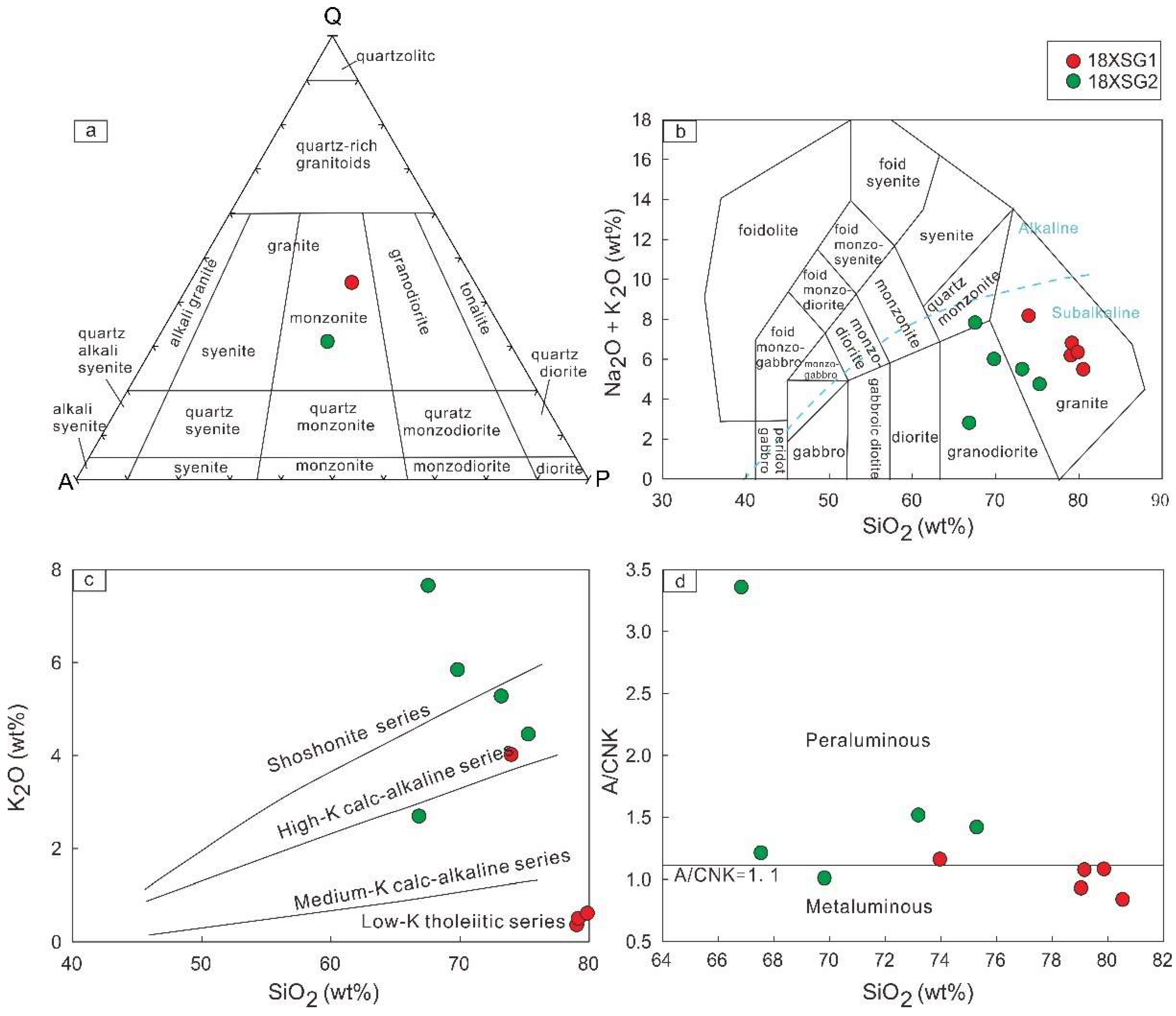 Preprints 149619 g004