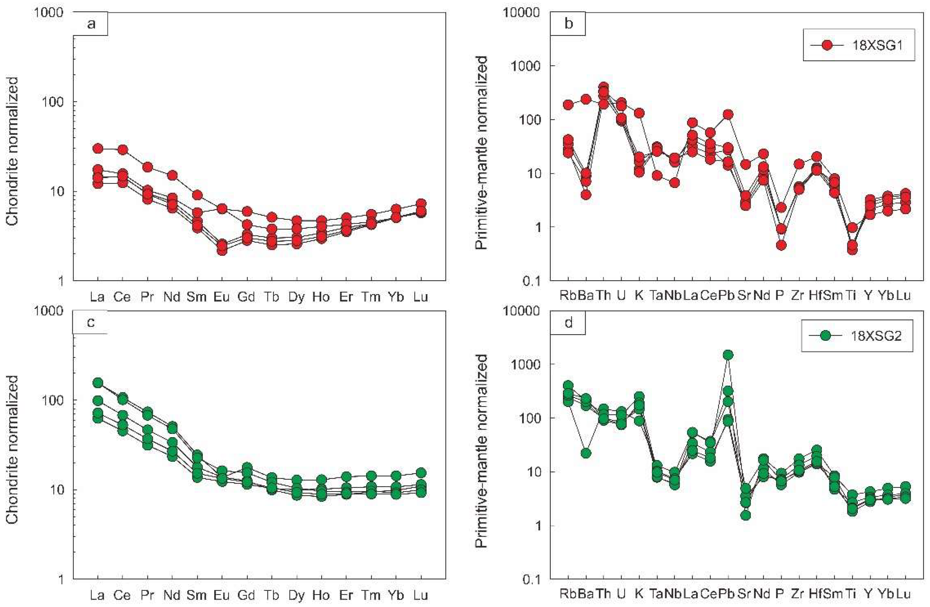 Preprints 149619 g005