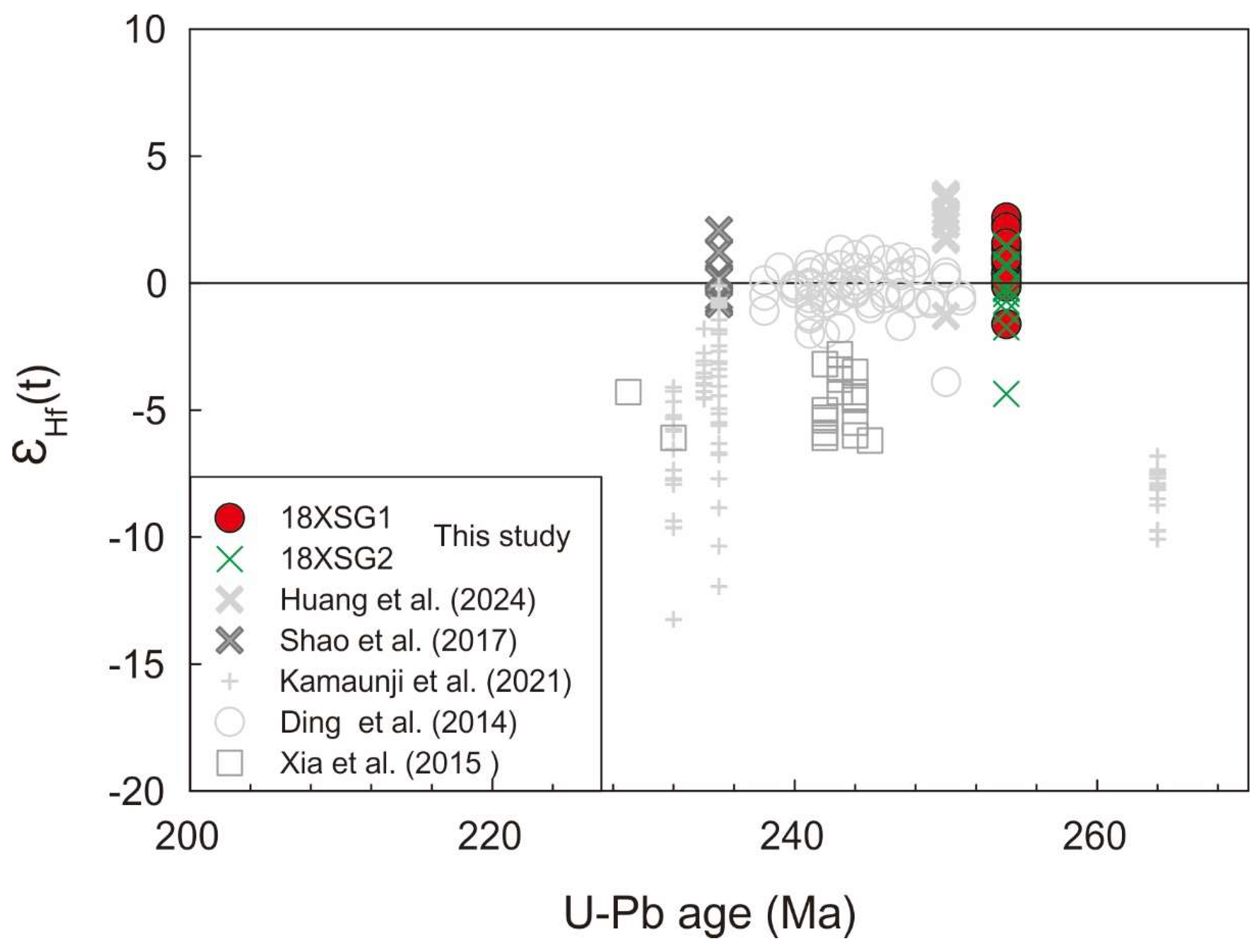 Preprints 149619 g006