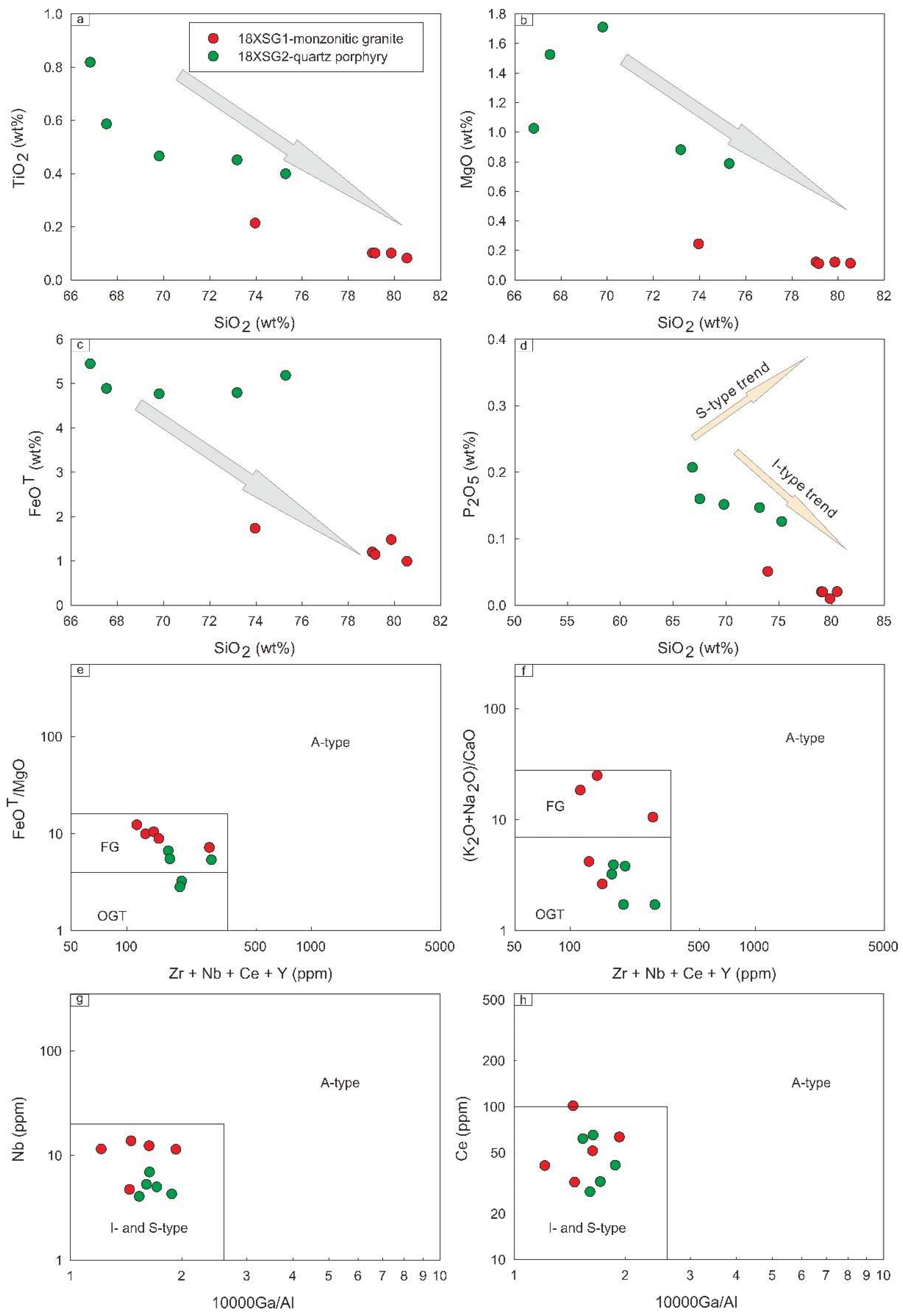 Preprints 149619 g007
