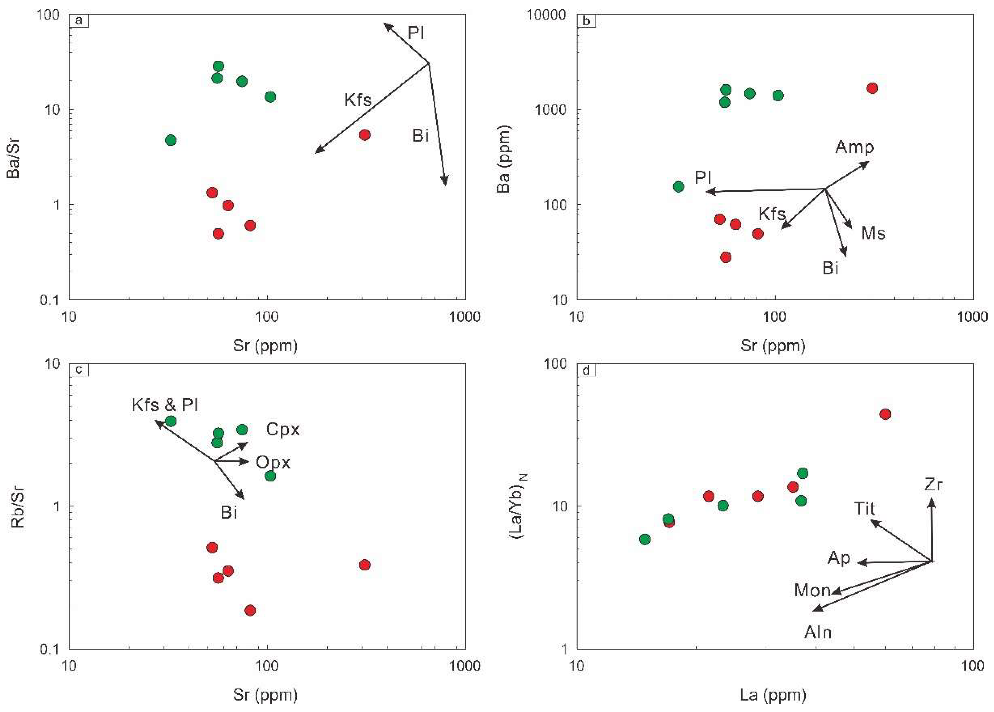 Preprints 149619 g008