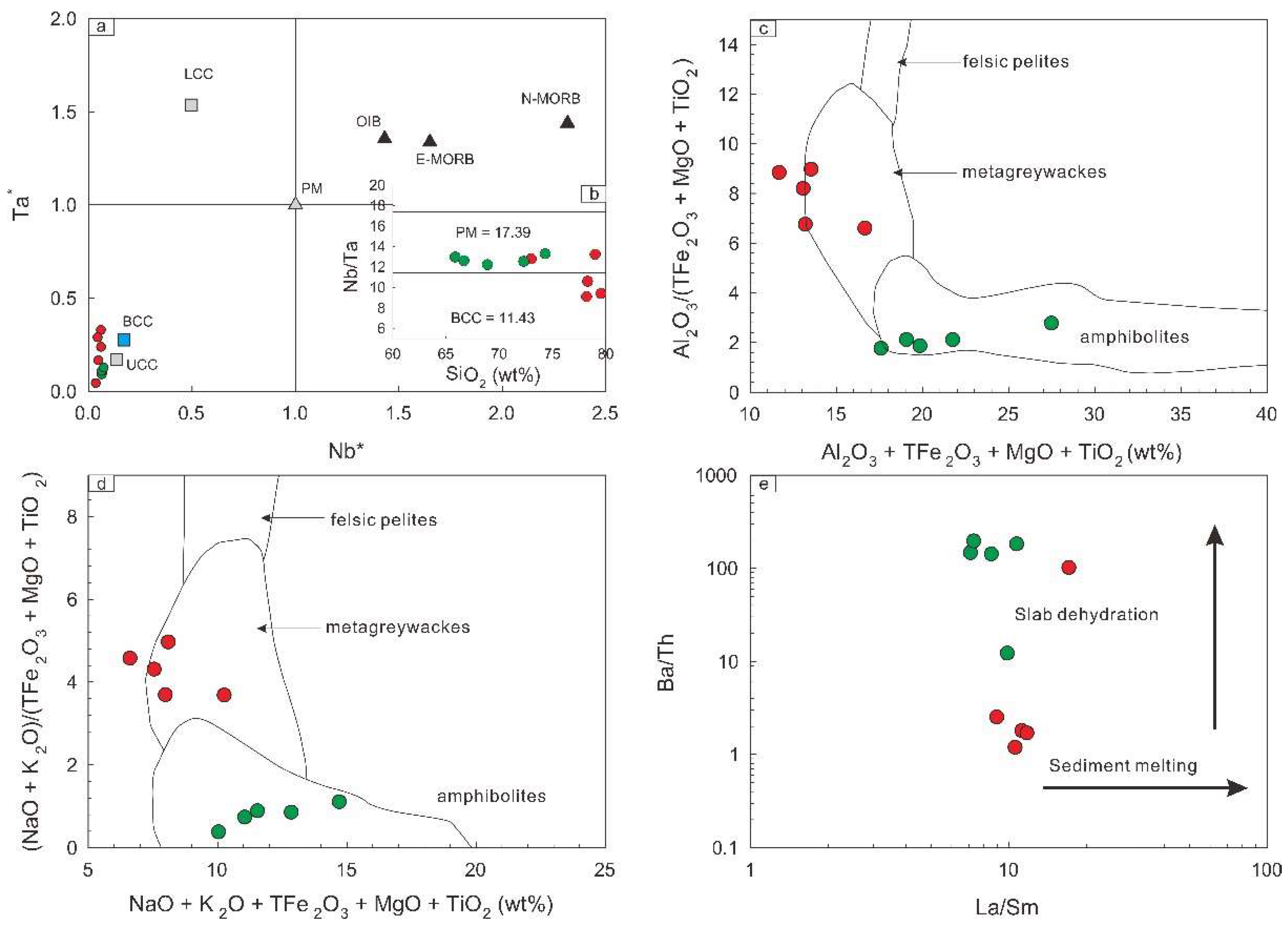 Preprints 149619 g009