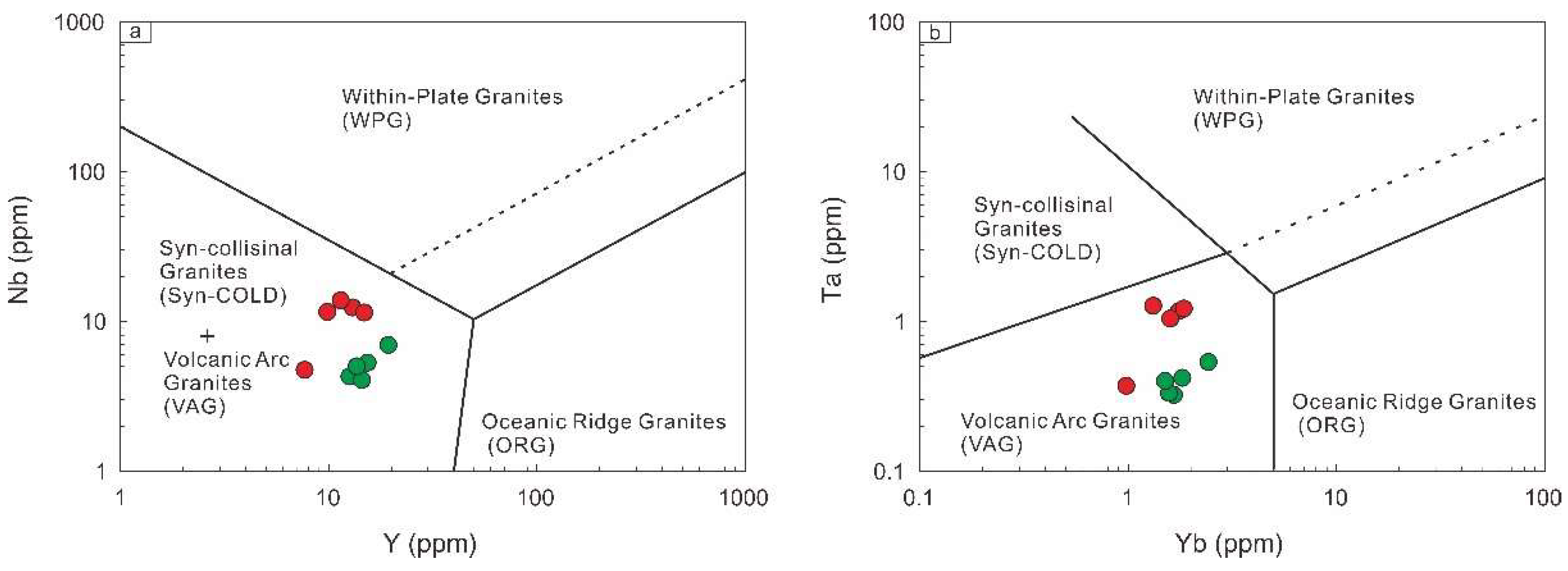 Preprints 149619 g010