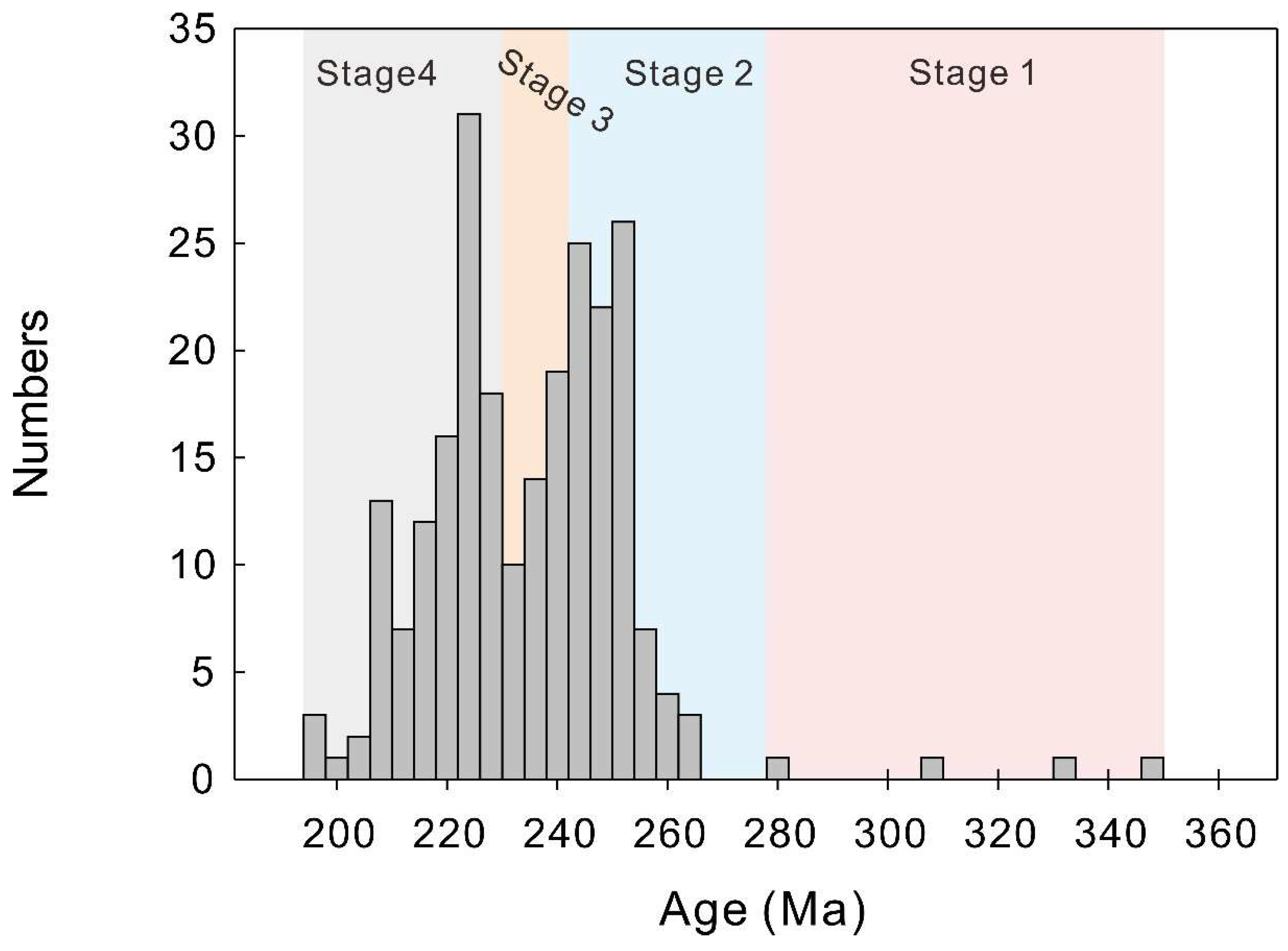 Preprints 149619 g011