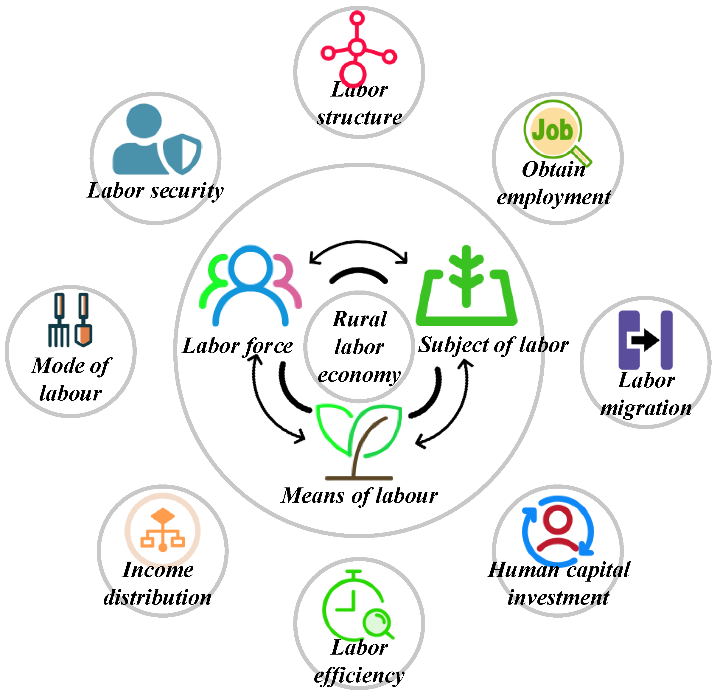 Preprints 154209 g001