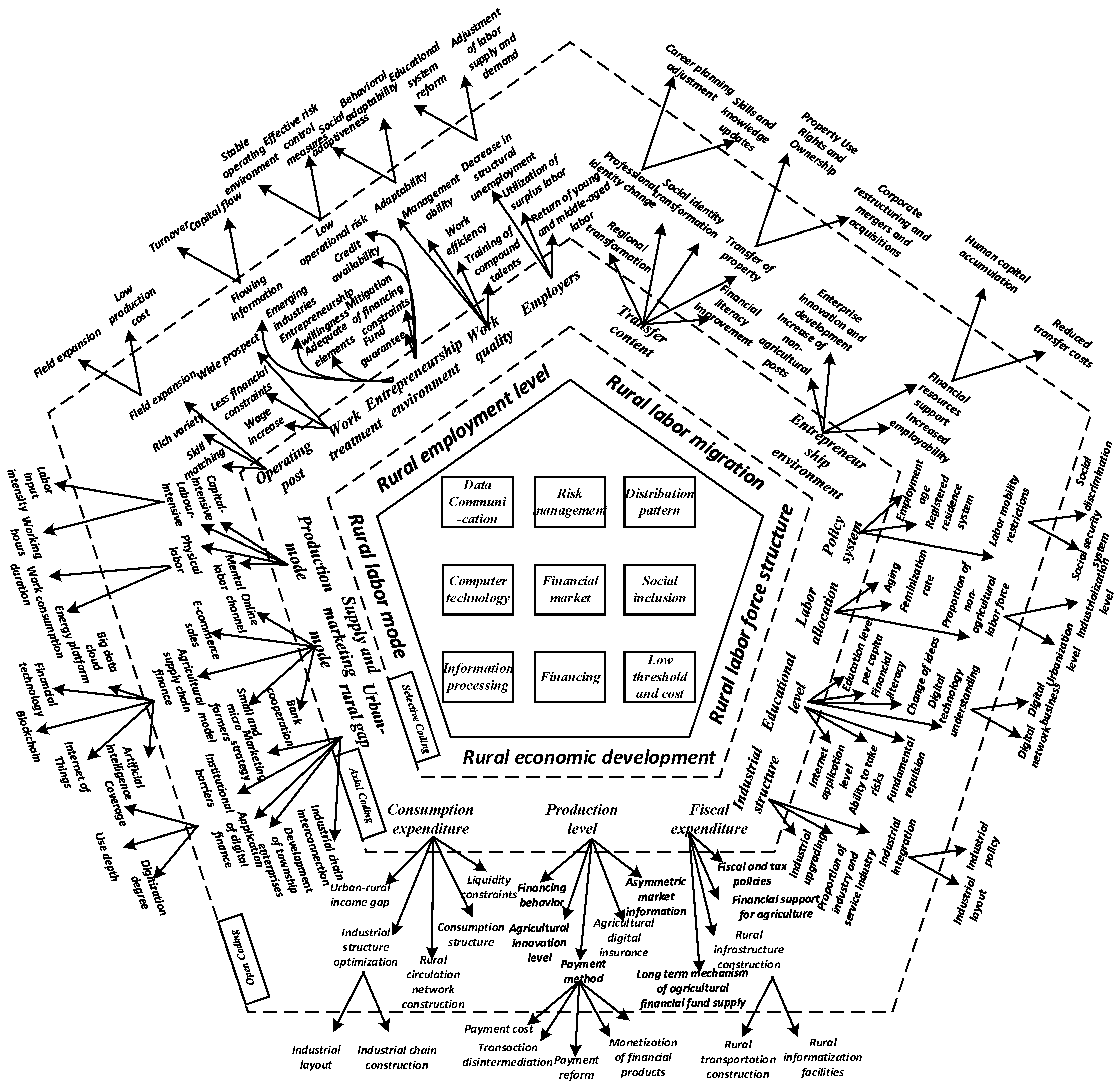 Preprints 154209 g002