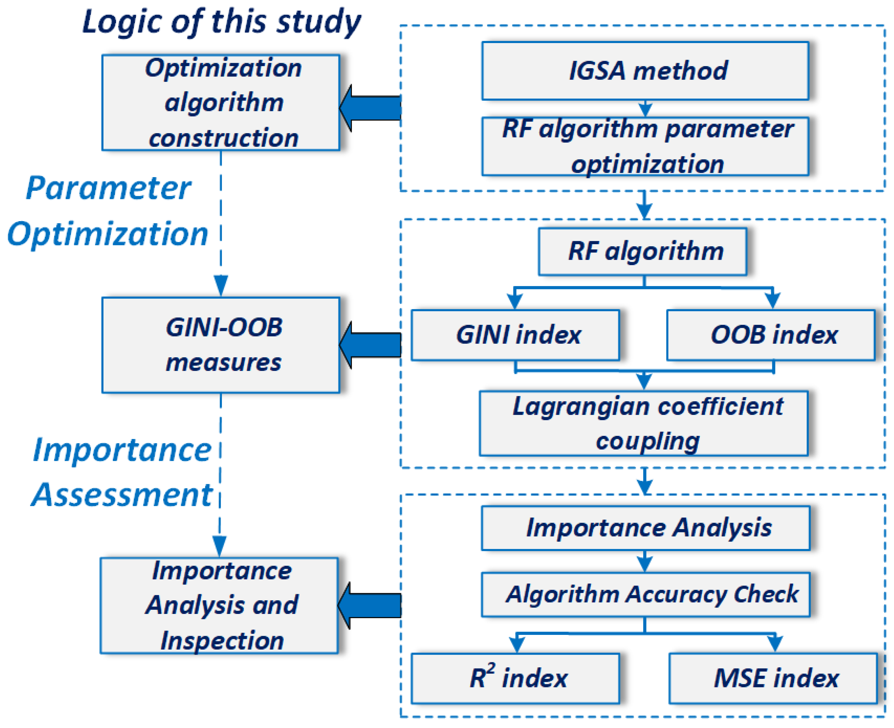Preprints 154209 g003