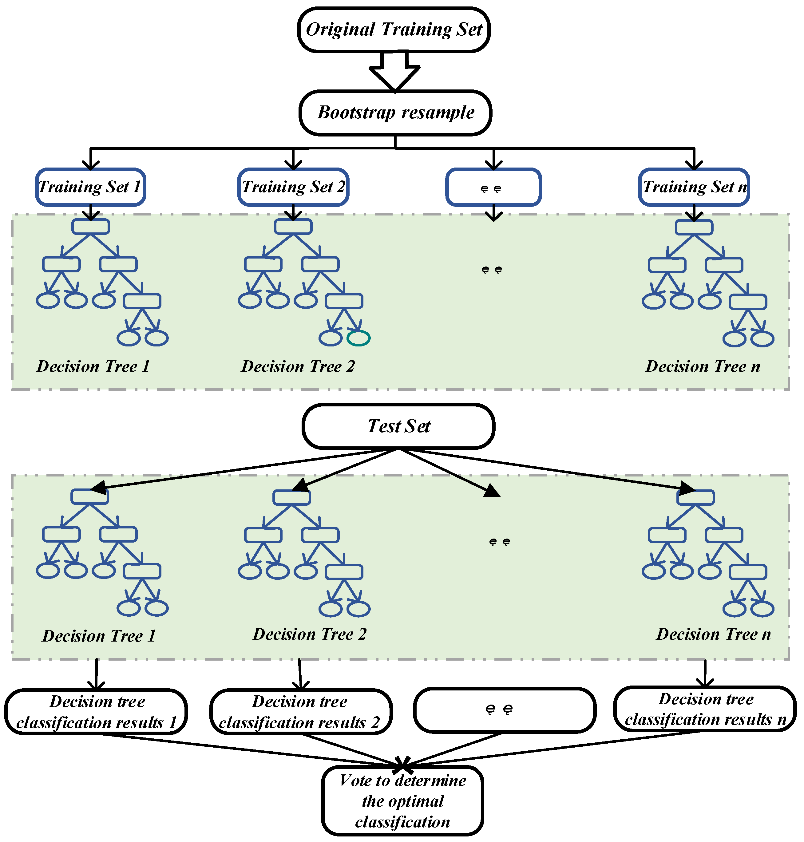 Preprints 154209 g004