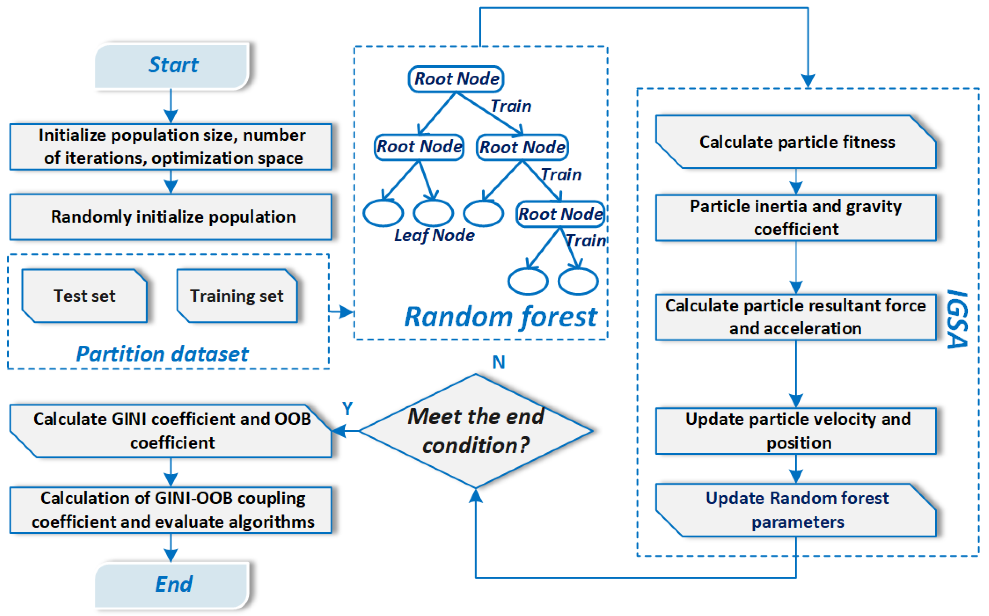 Preprints 154209 g005