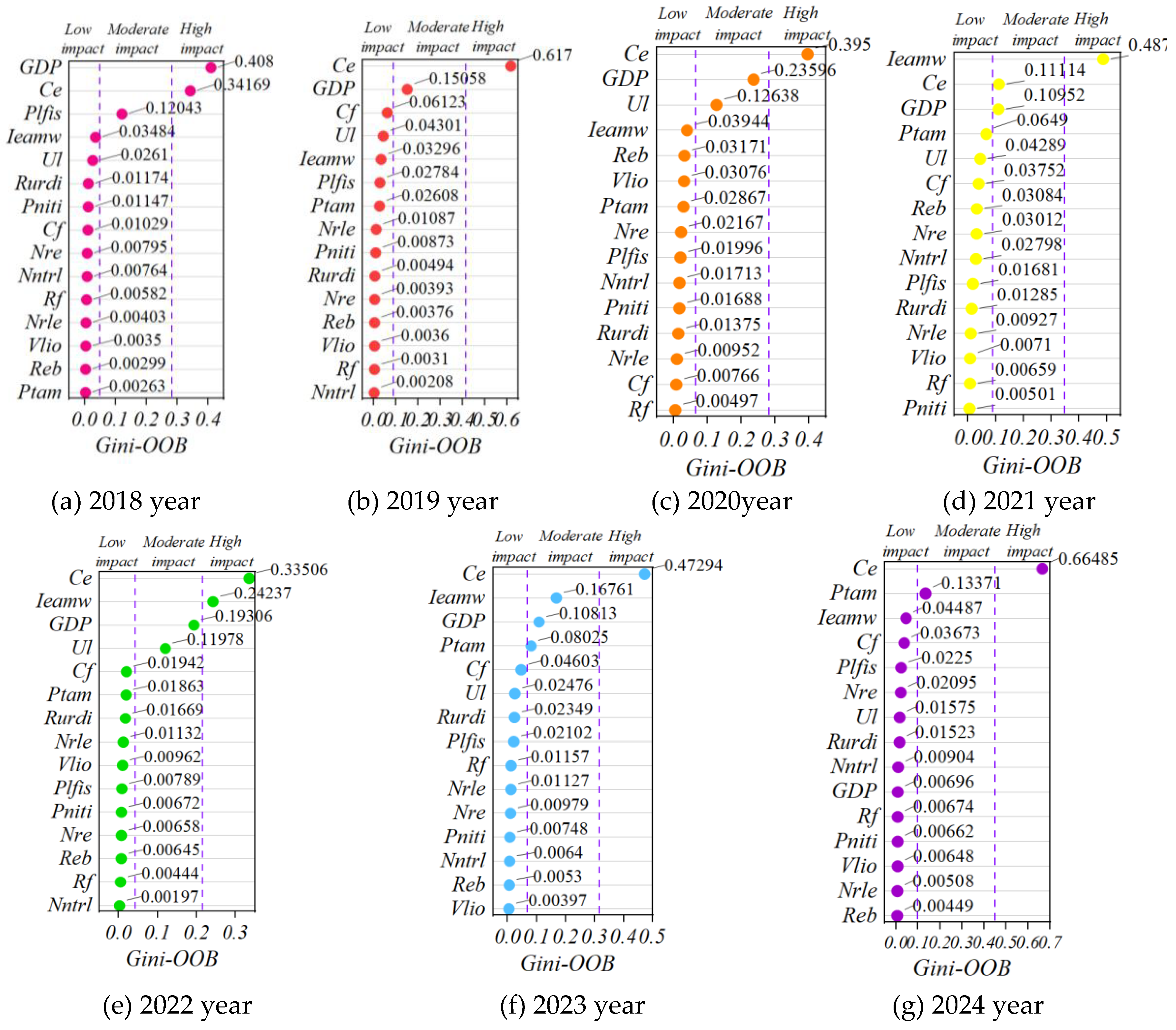 Preprints 154209 g008