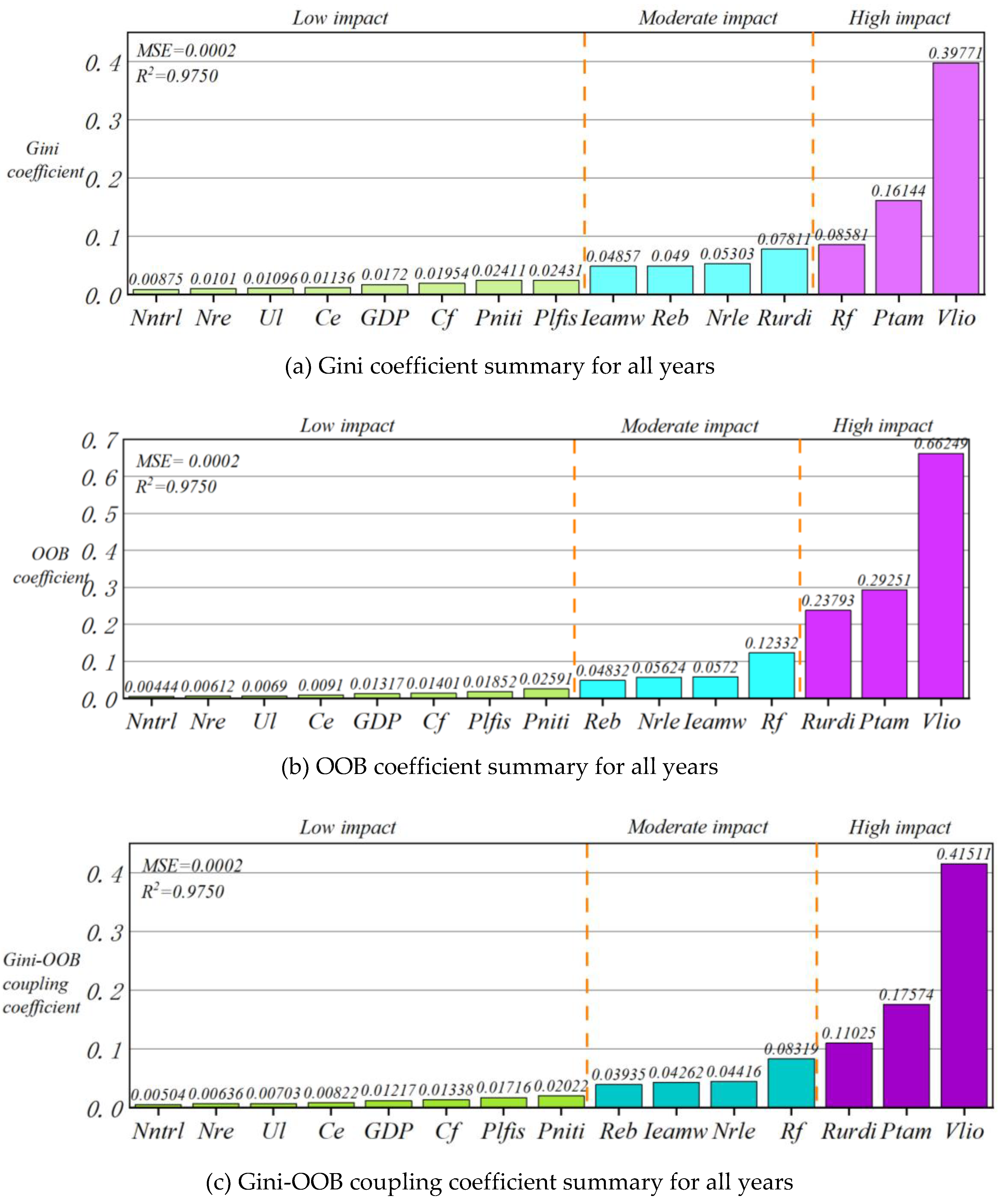 Preprints 154209 g009