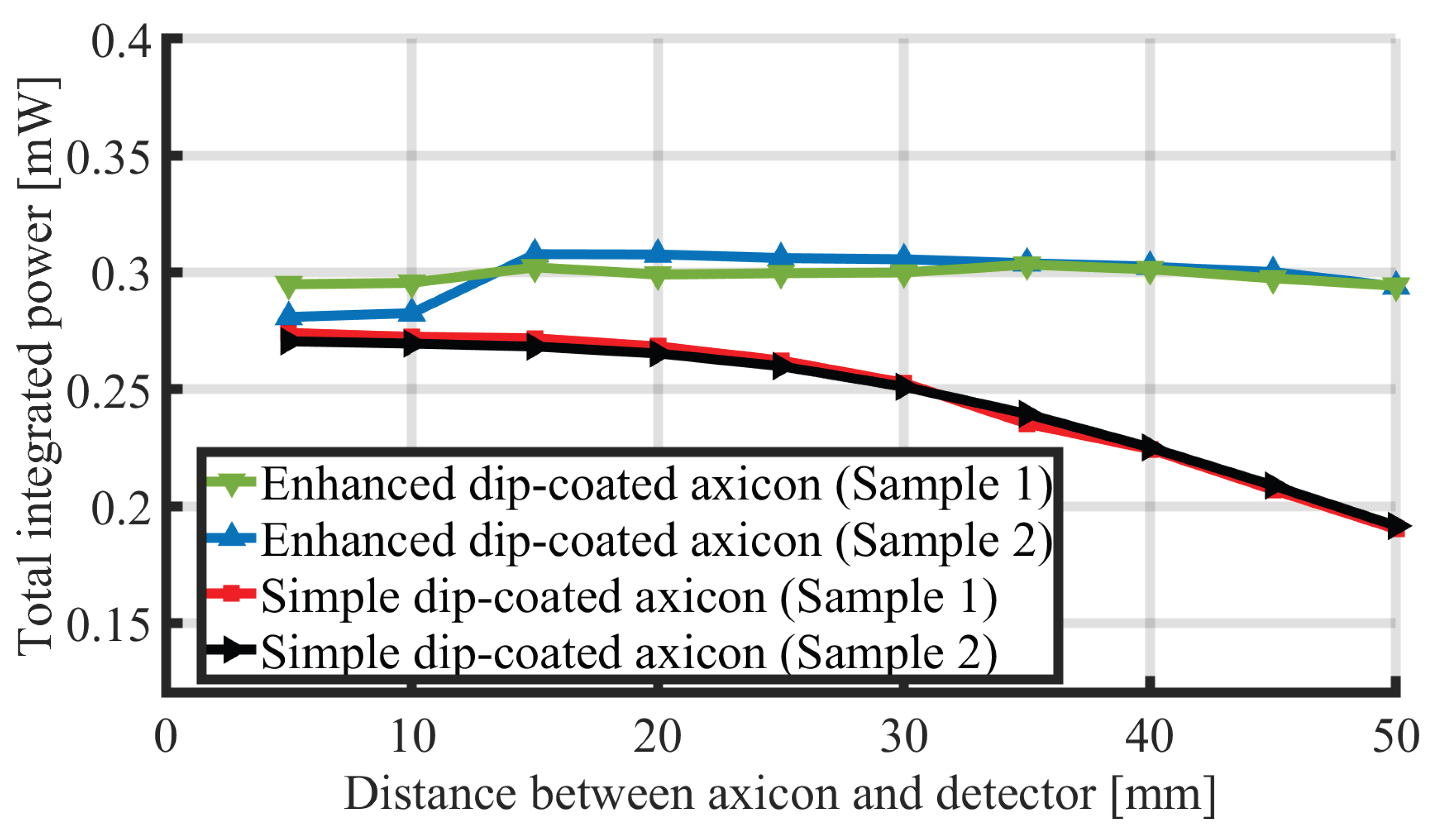 Preprints 197549 g008