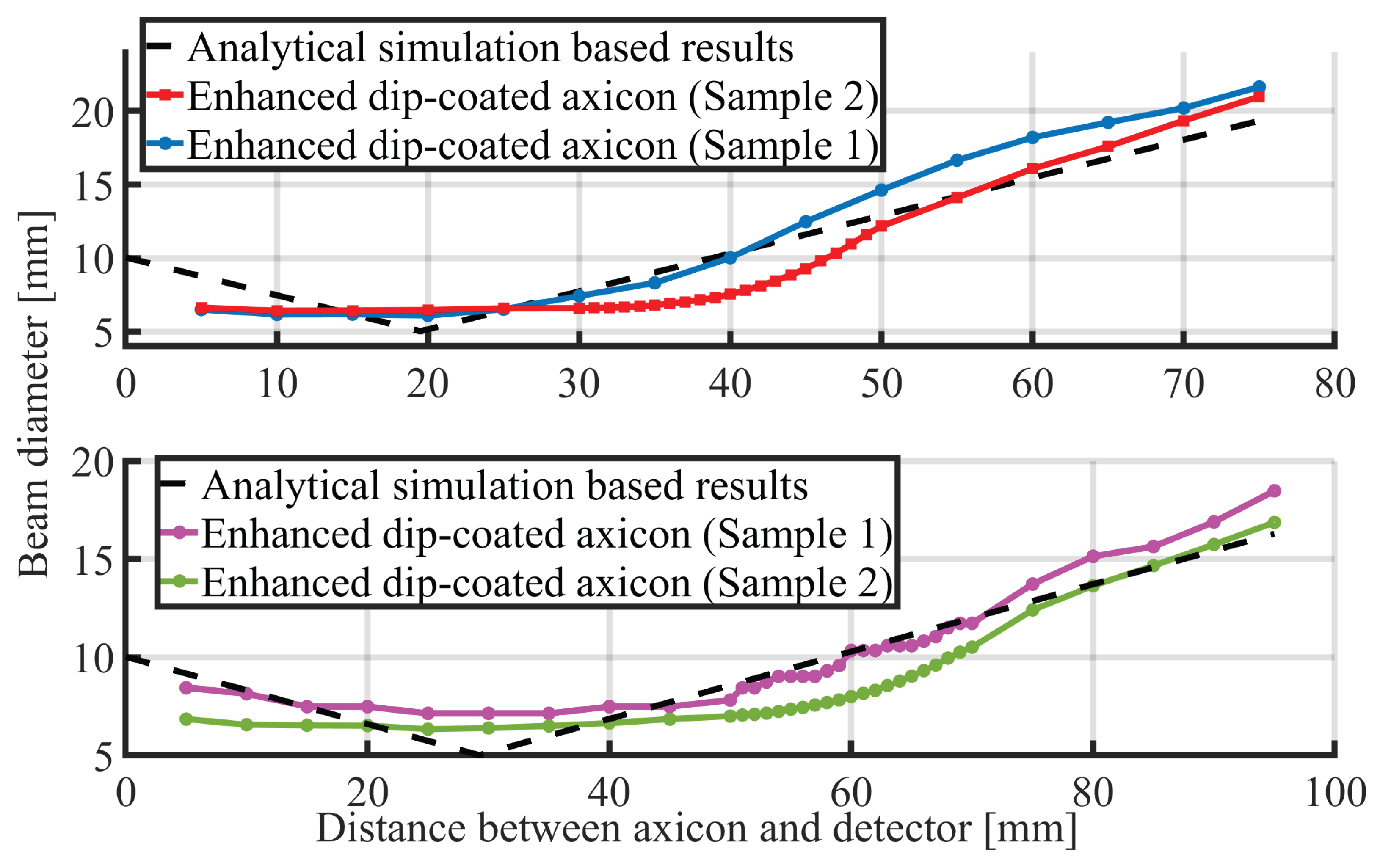 Preprints 197549 g009