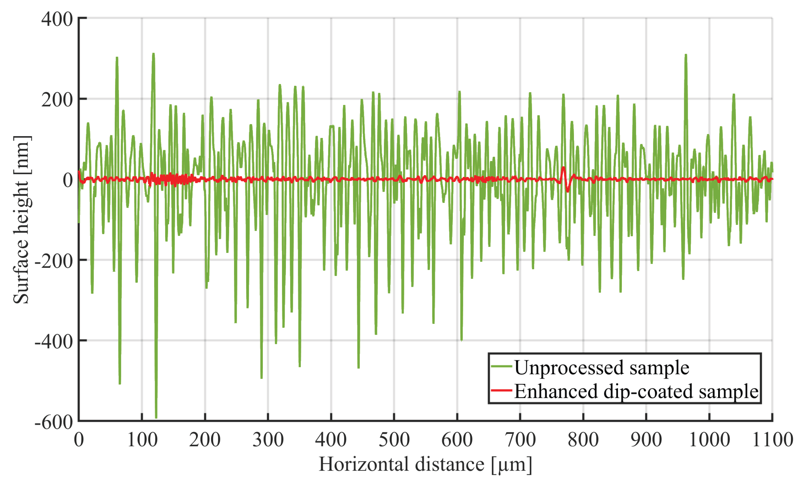 Preprints 197549 g0a1