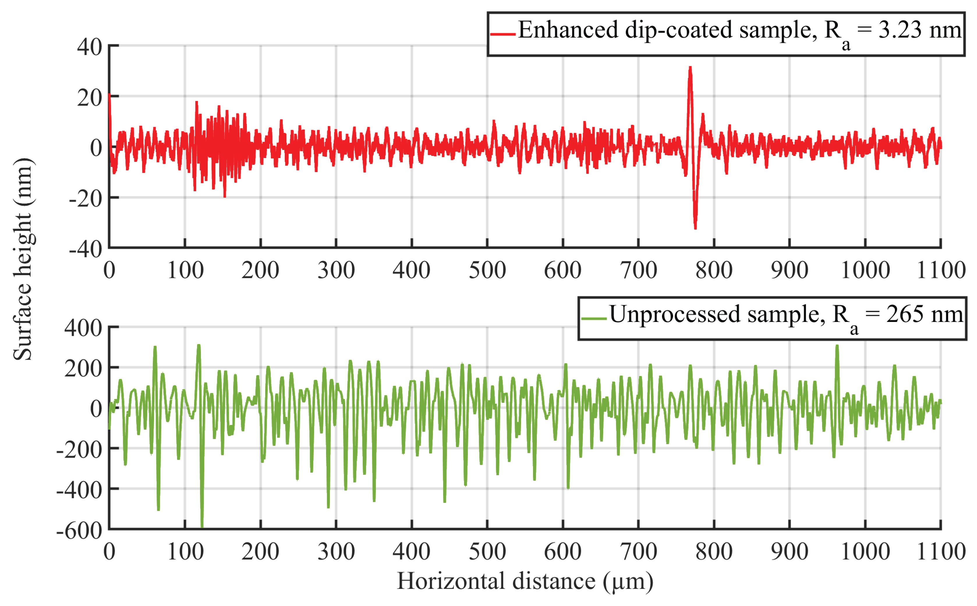 Preprints 197549 g0a2
