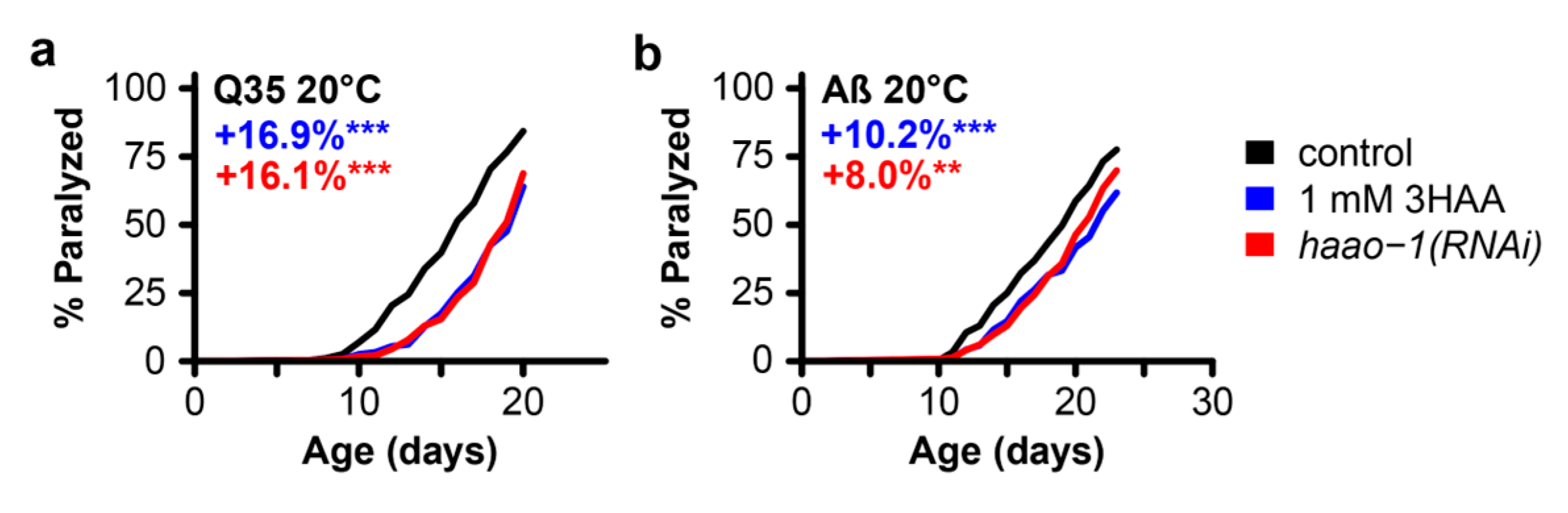 Preprints 105360 g004