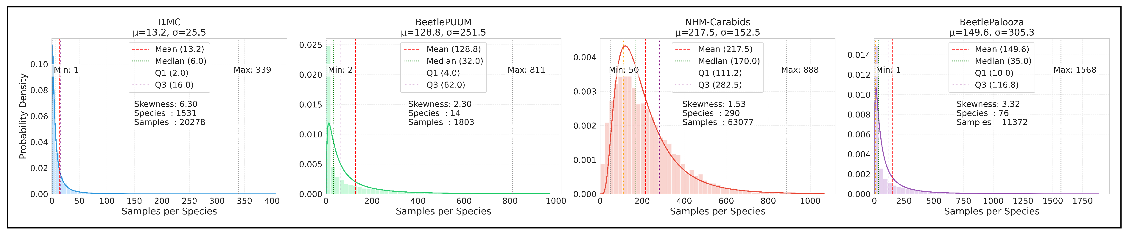 Preprints 168781 g002