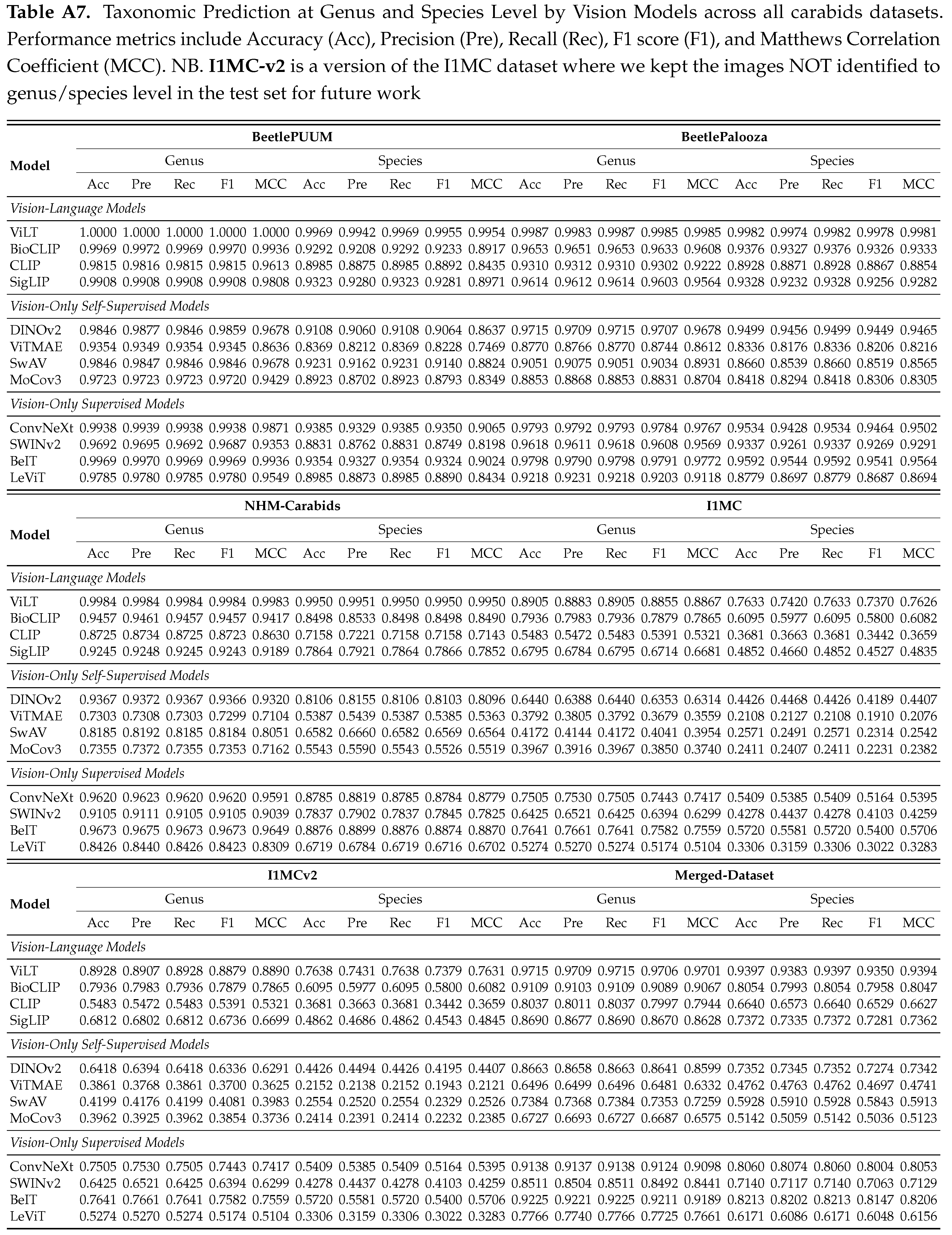 Preprints 168781 g0a14