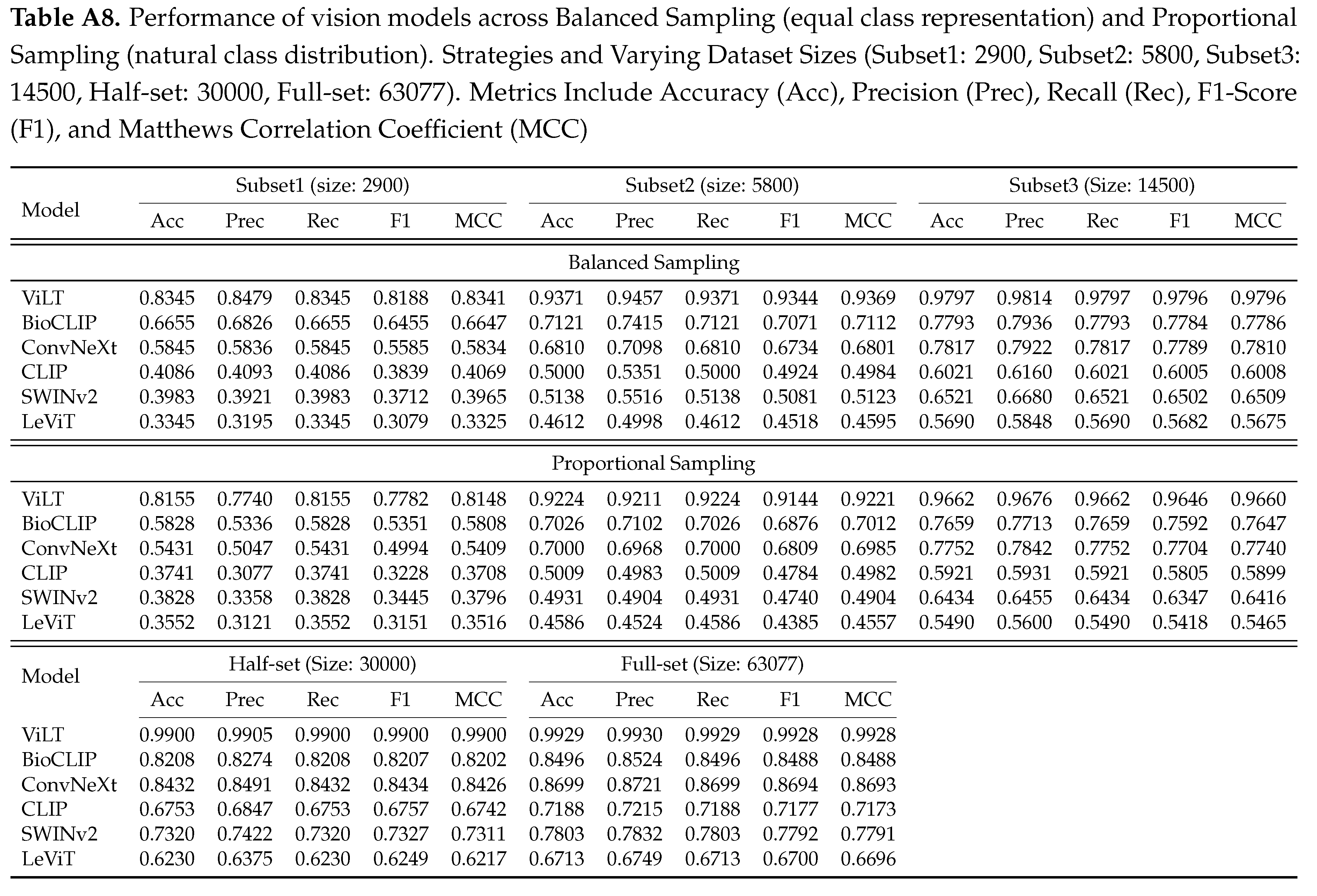 Preprints 168781 g0a15