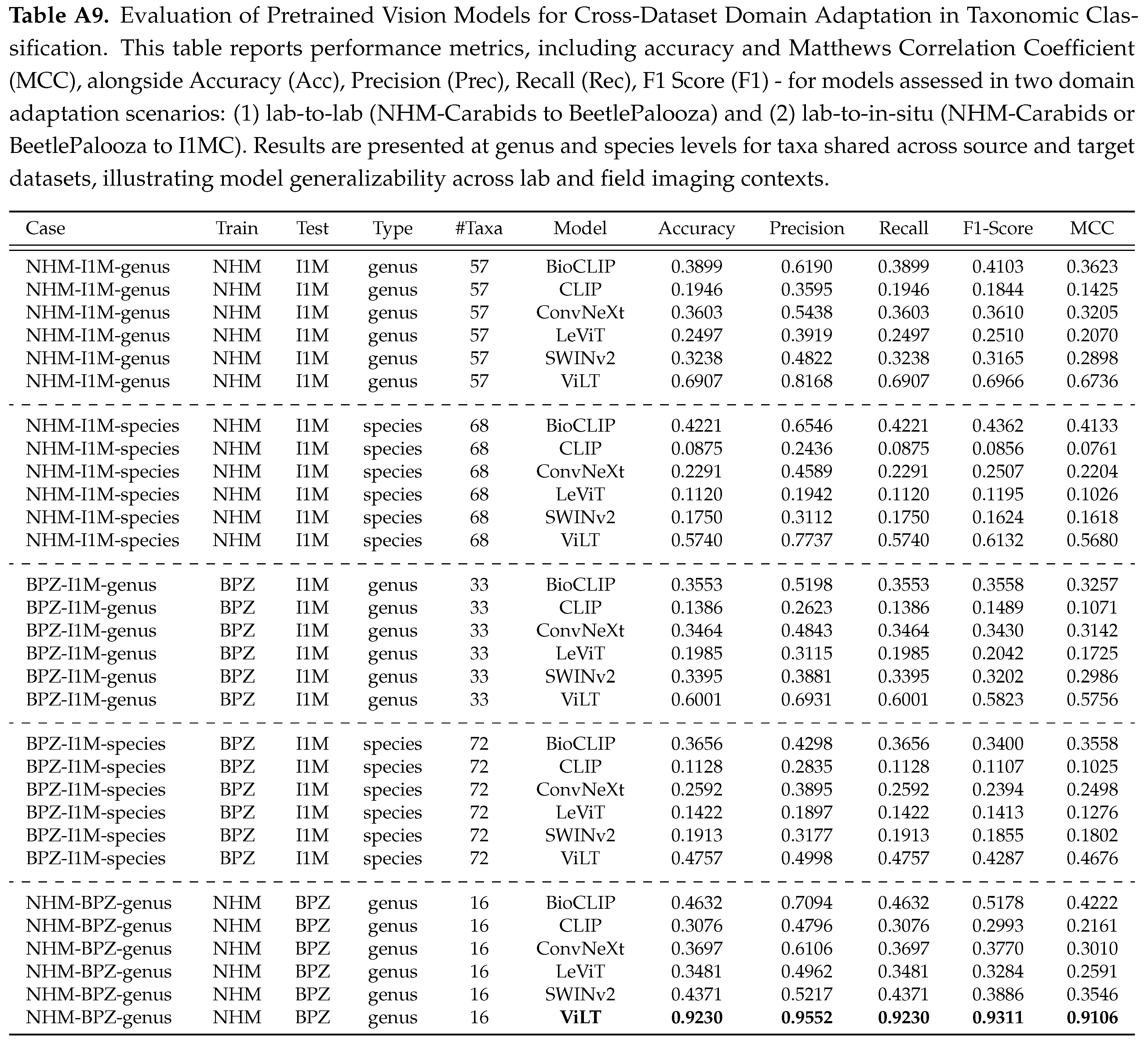 Preprints 168781 g0a16