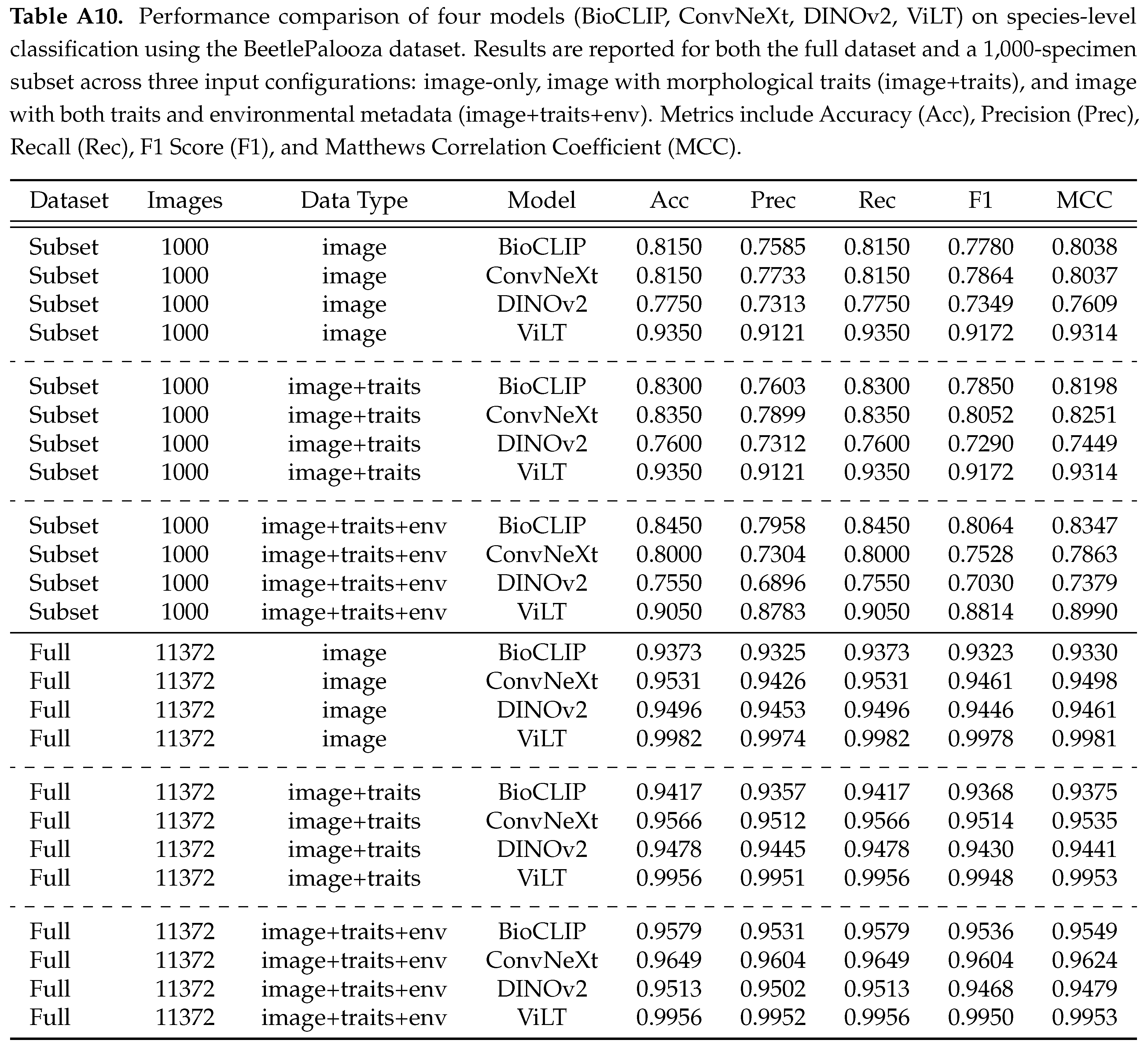 Preprints 168781 g0a17