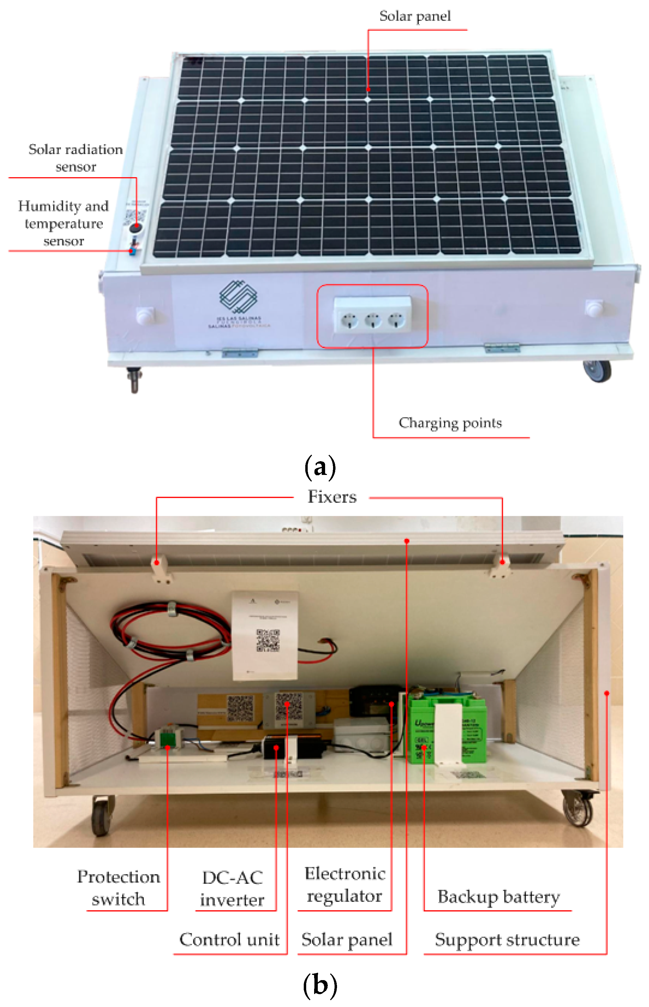 Preprints 194306 g001