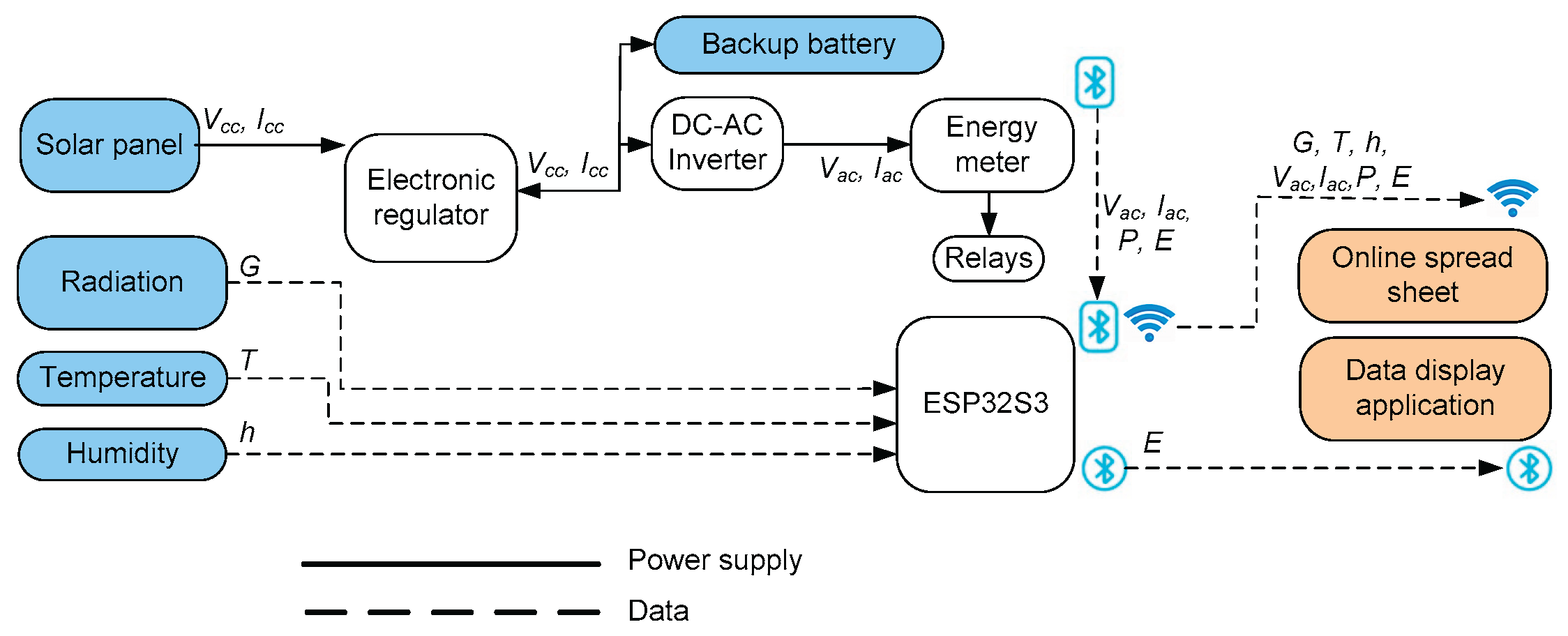 Preprints 194306 g002