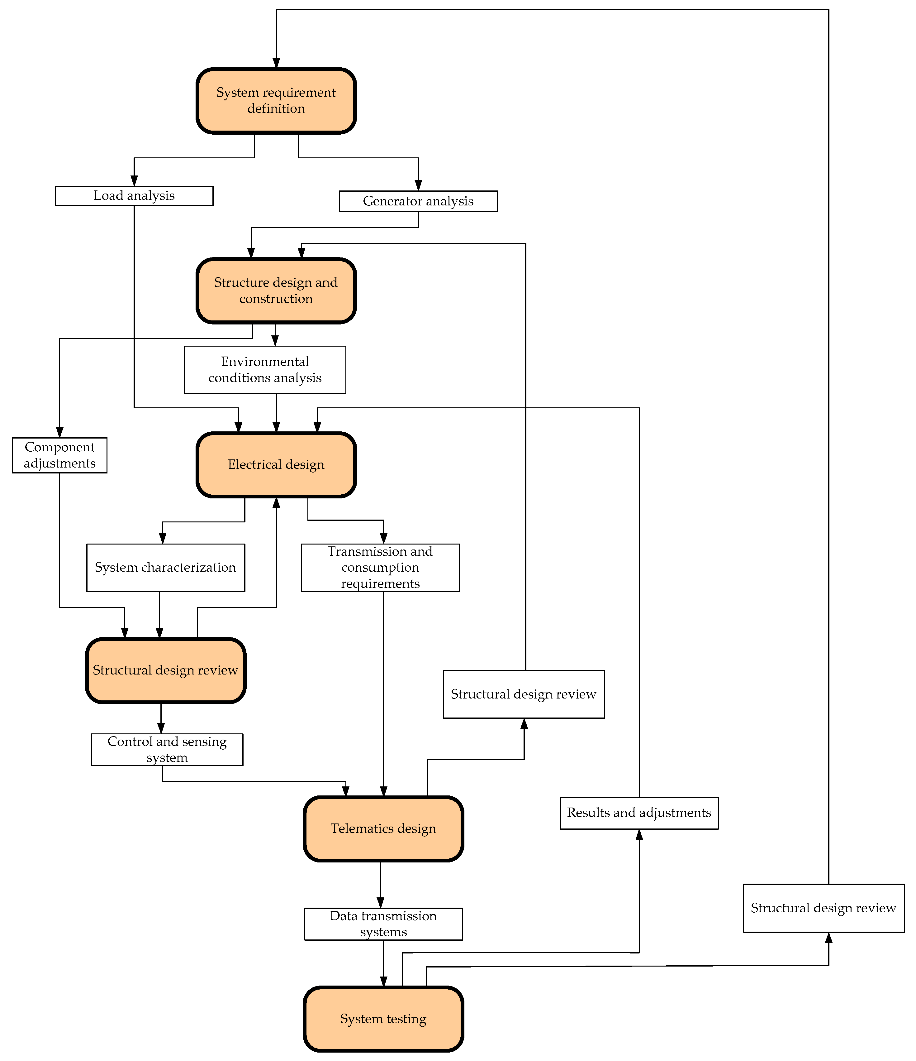 Preprints 194306 g004