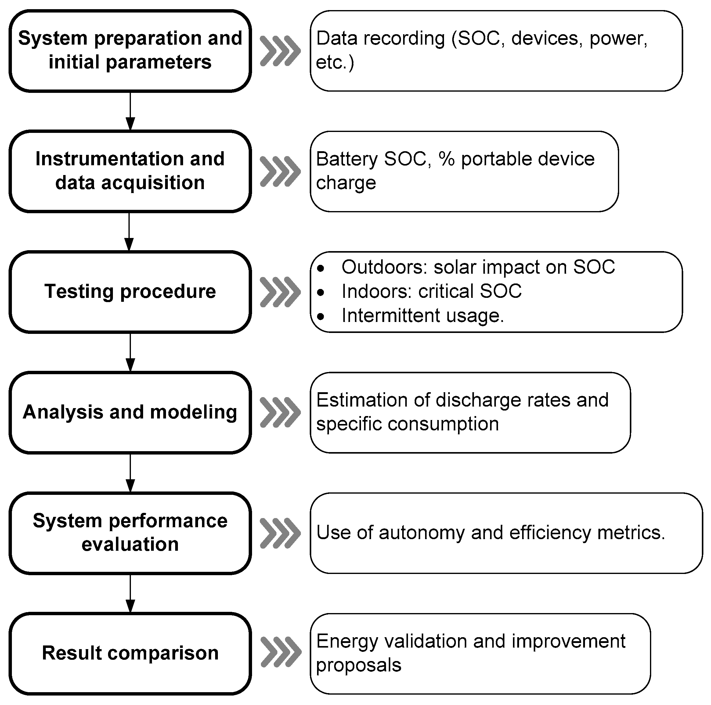 Preprints 194306 g005