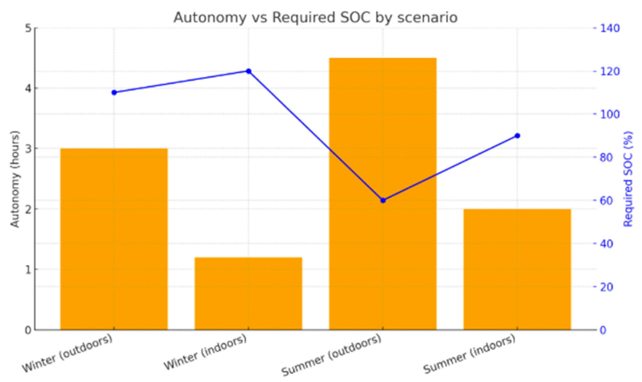 Preprints 194306 g007