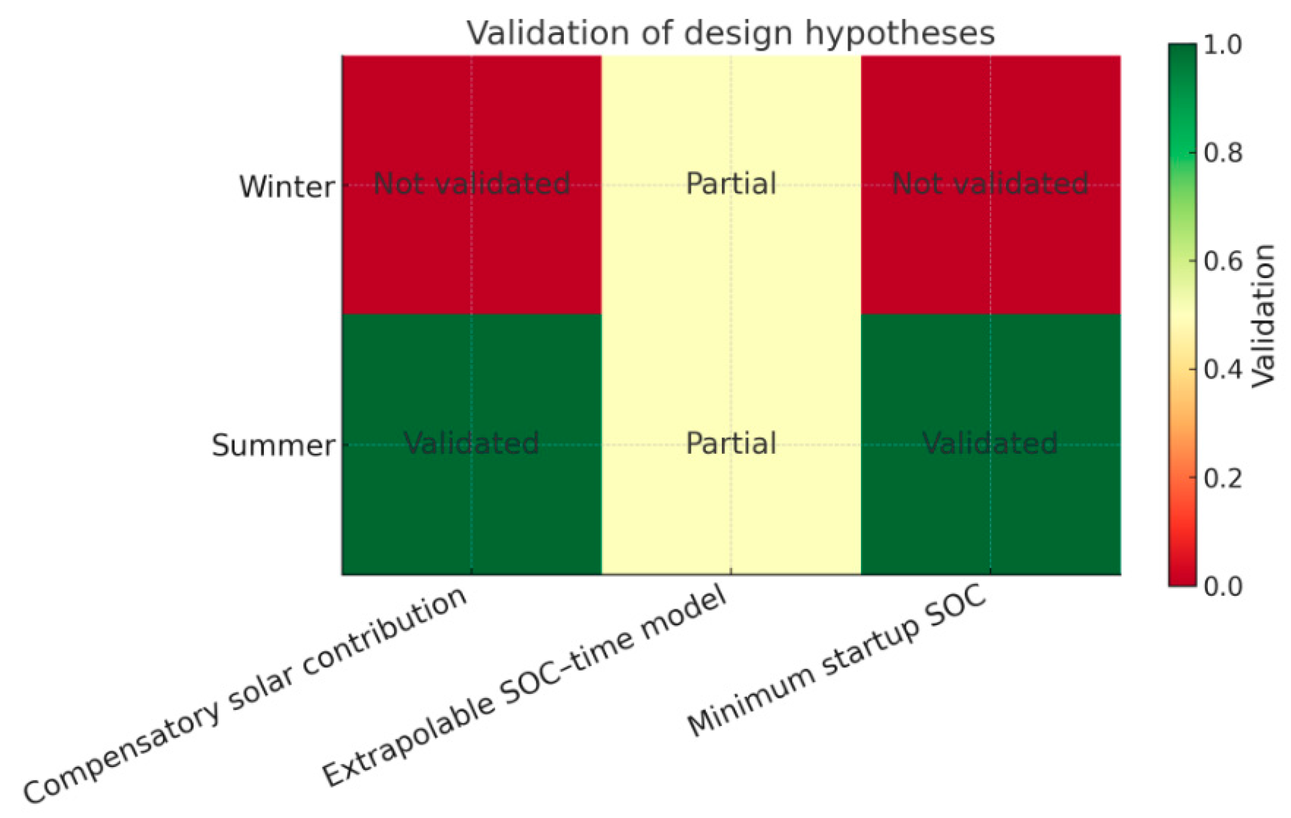 Preprints 194306 g008