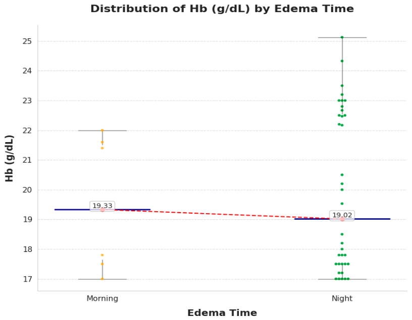 Preprints 224847 g003