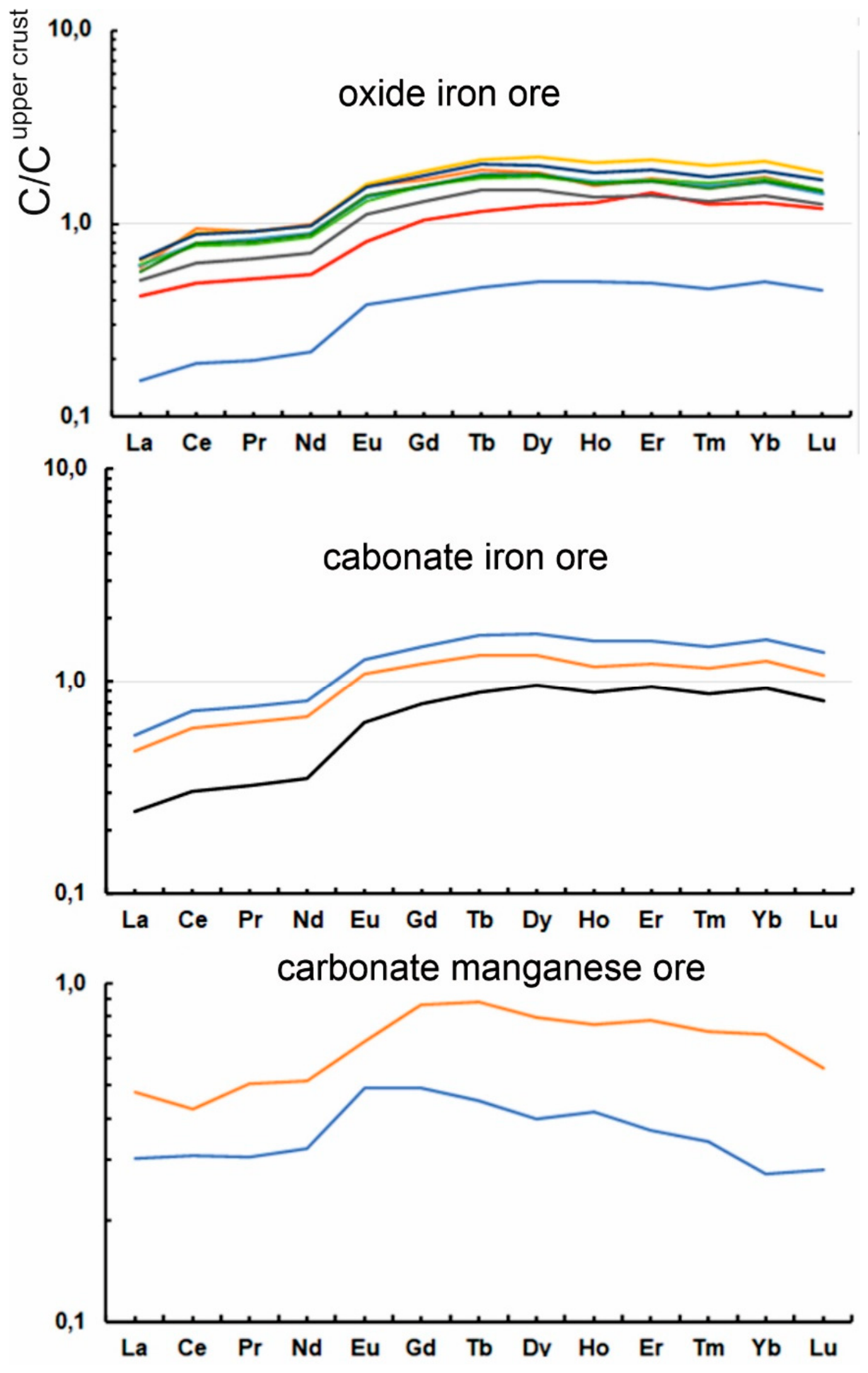 Preprints 219860 g009 Preprints 219860 g009