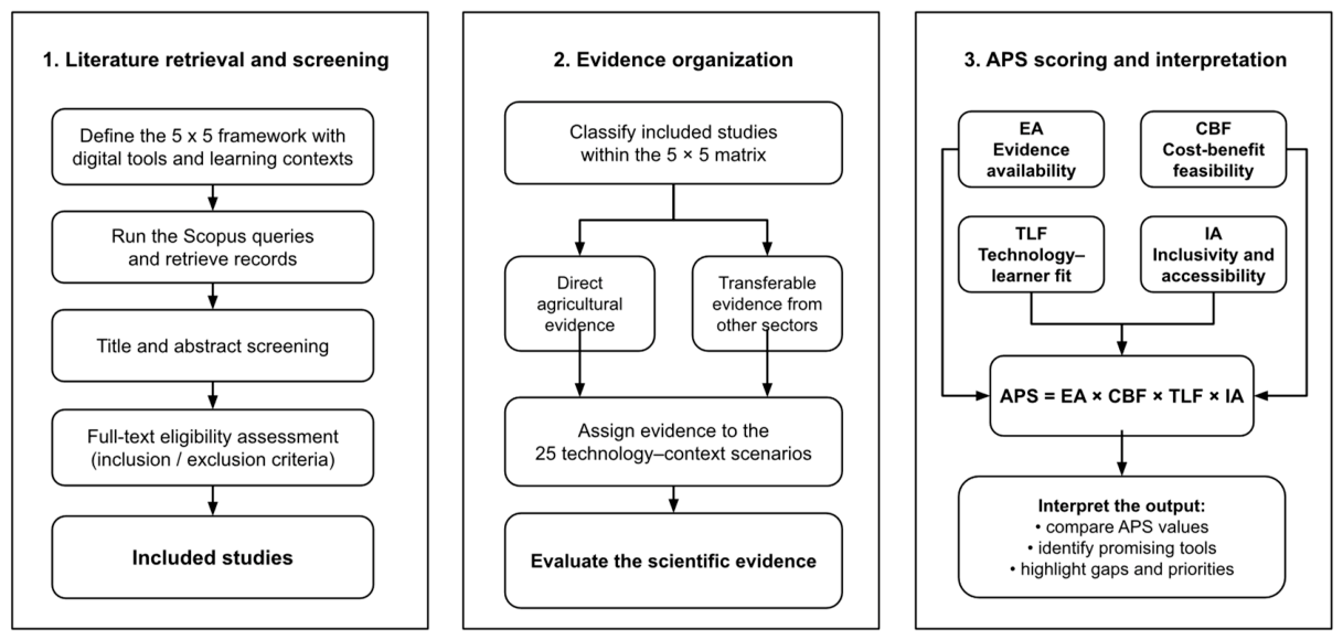 Preprints 219064 g001 Preprints 219064 g001