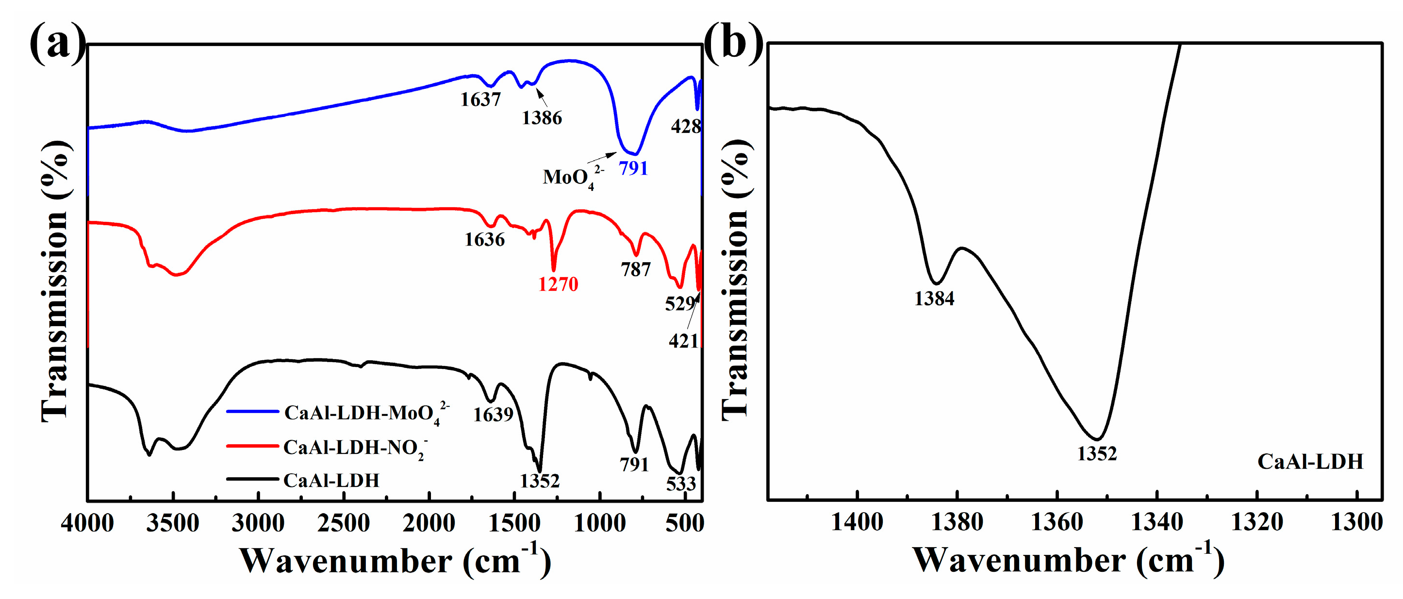 Preprints 75912 g005