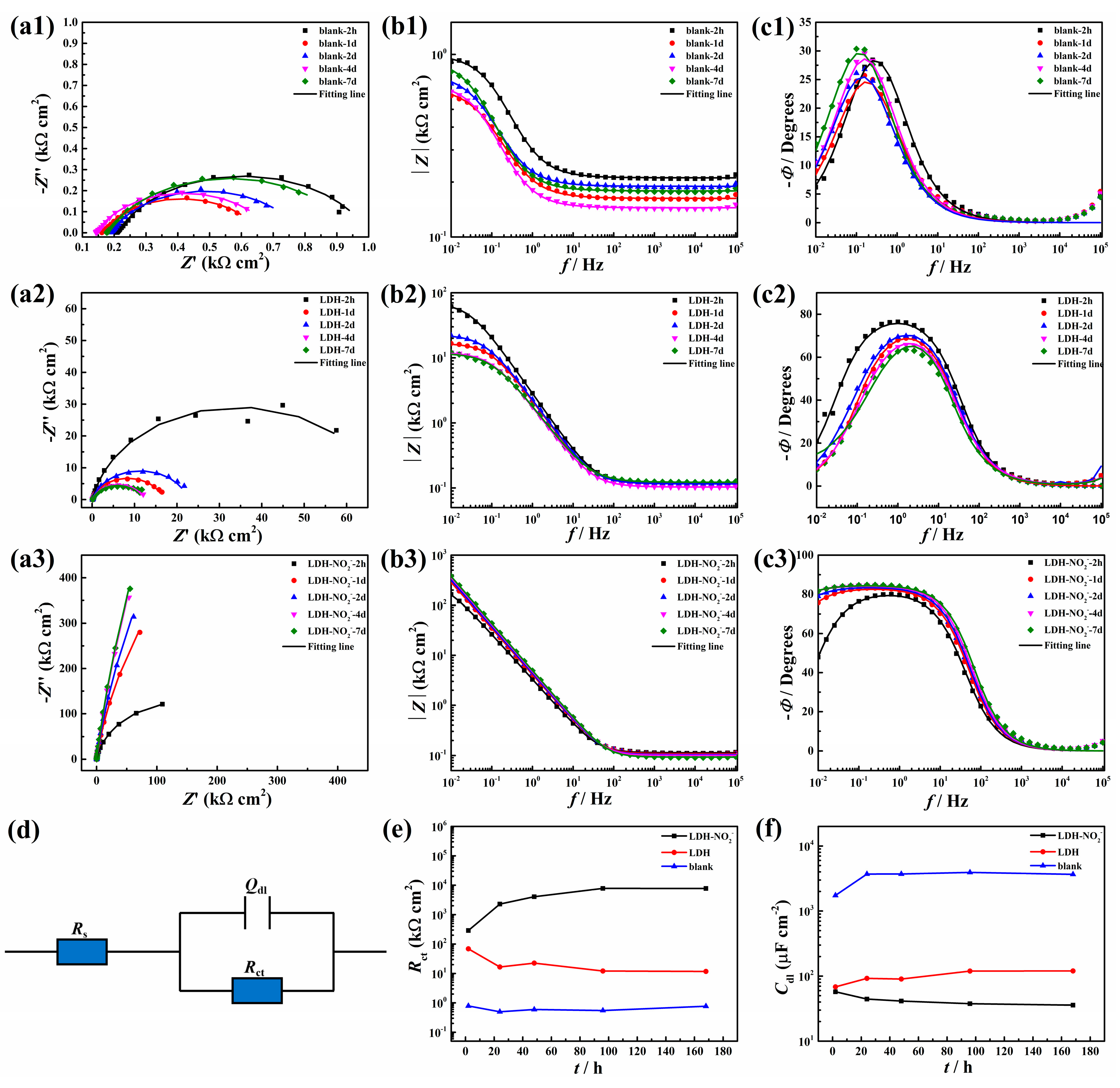 Preprints 75912 g006