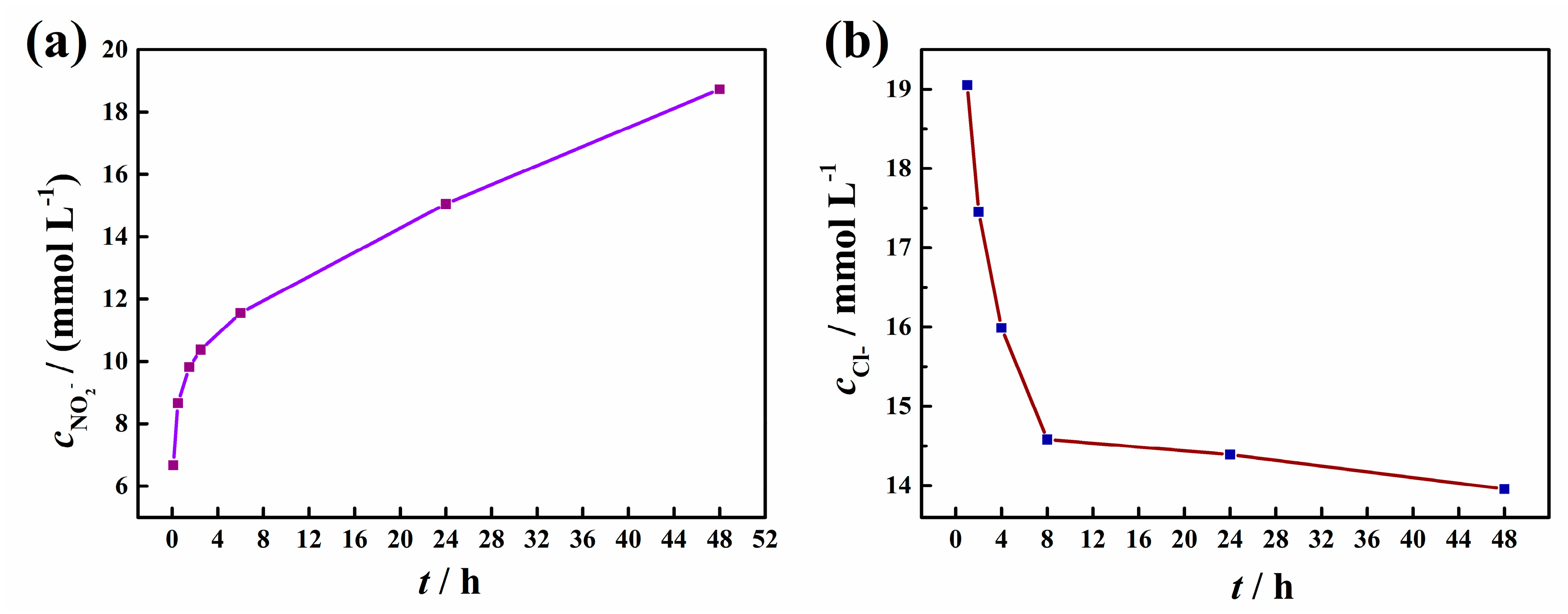 Preprints 75912 g007