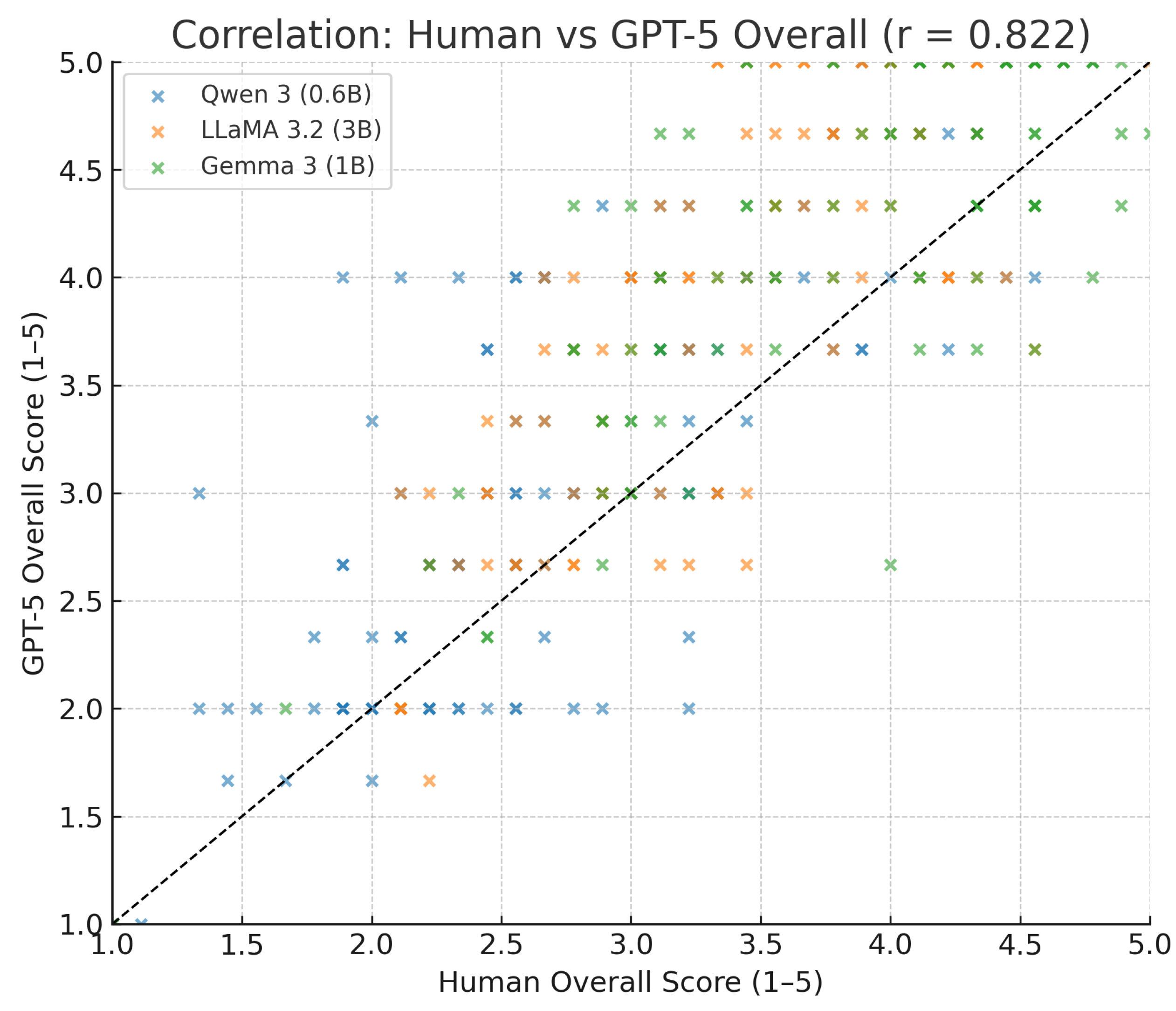 Preprints 185498 g003