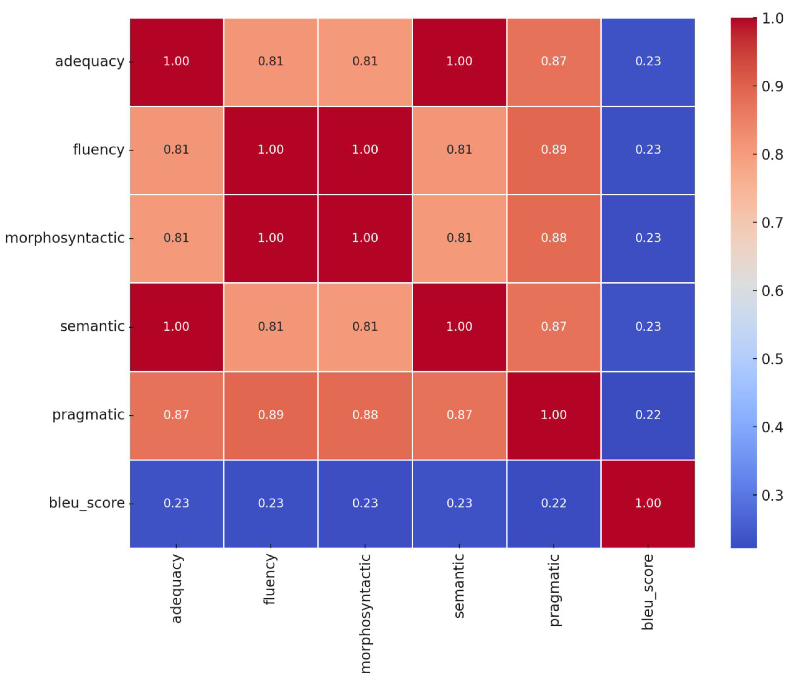 Preprints 185498 g004