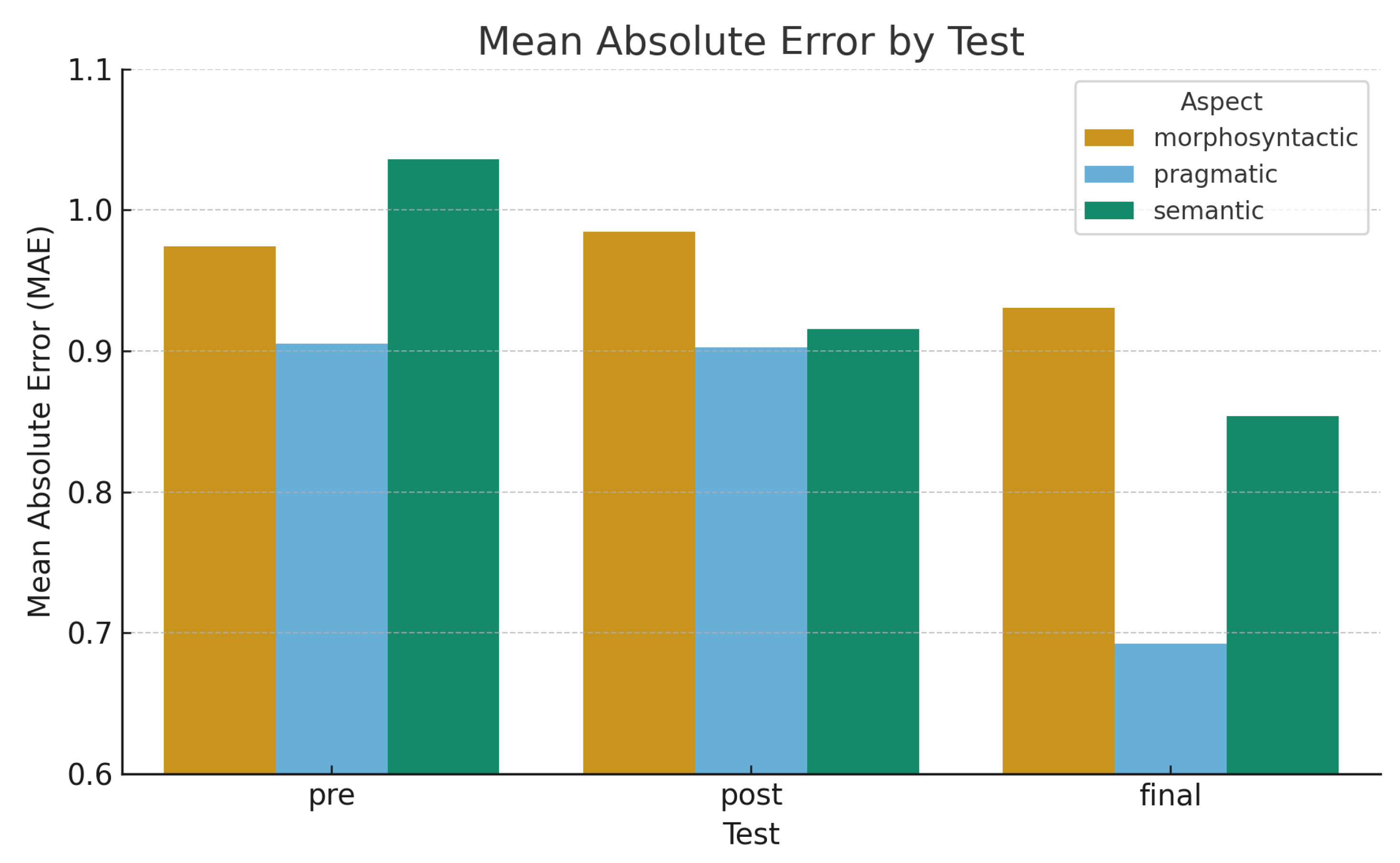 Preprints 185498 g005