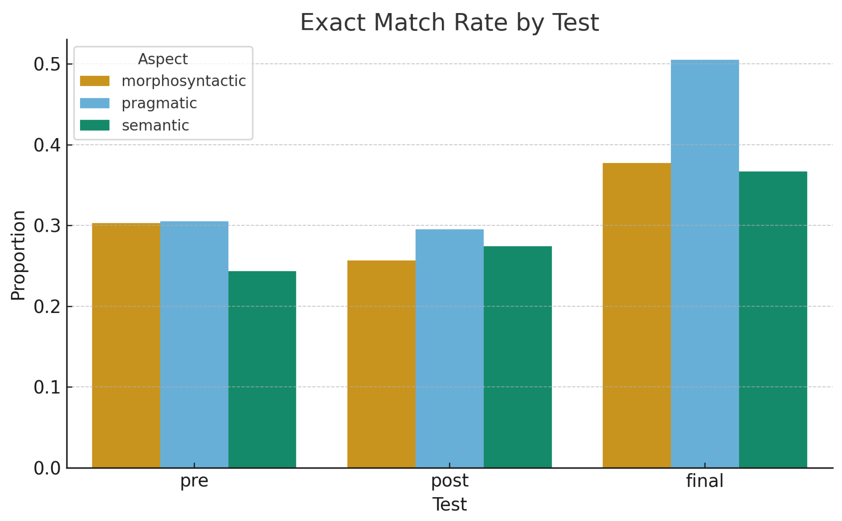 Preprints 185498 g006