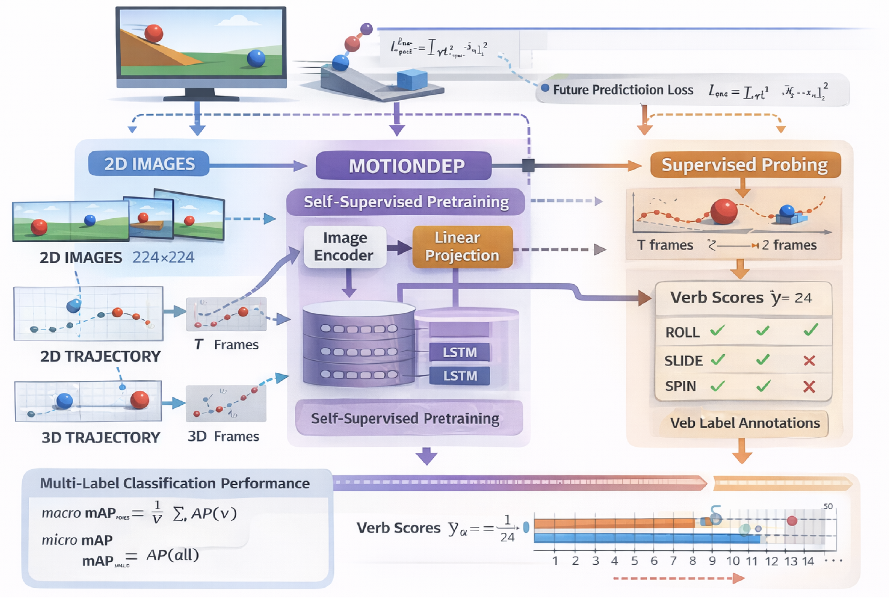 Preprints 190740 g002